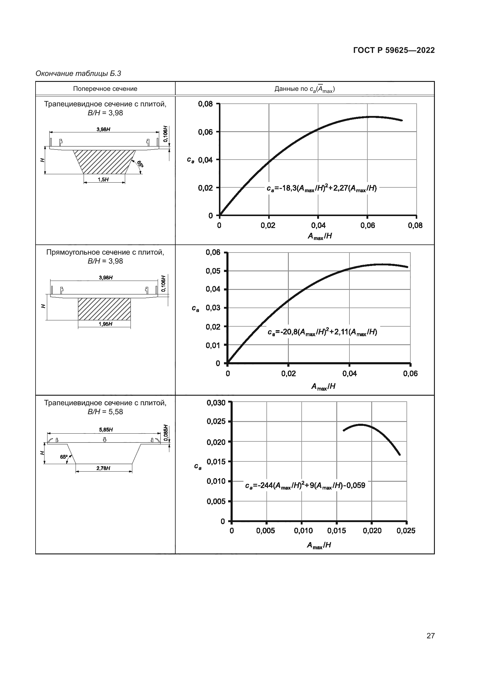 ГОСТ Р 59625-2022