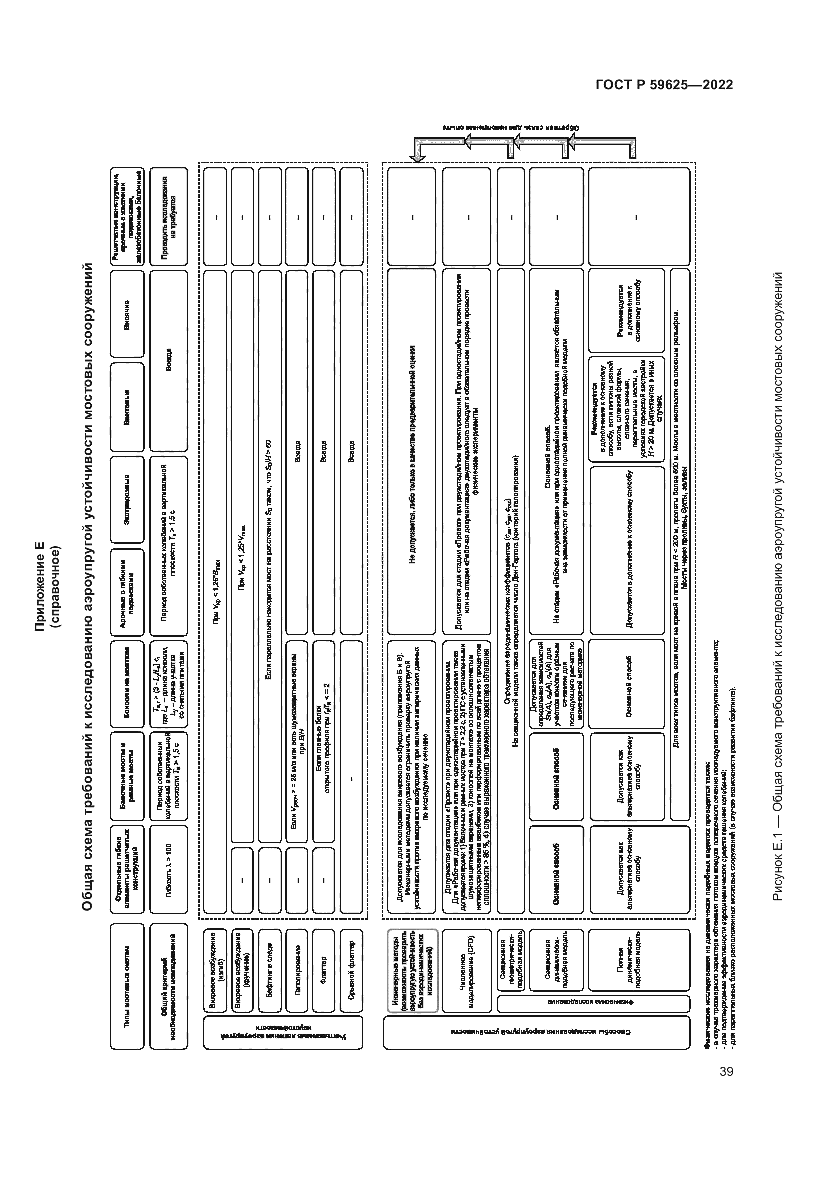 ГОСТ Р 59625-2022
