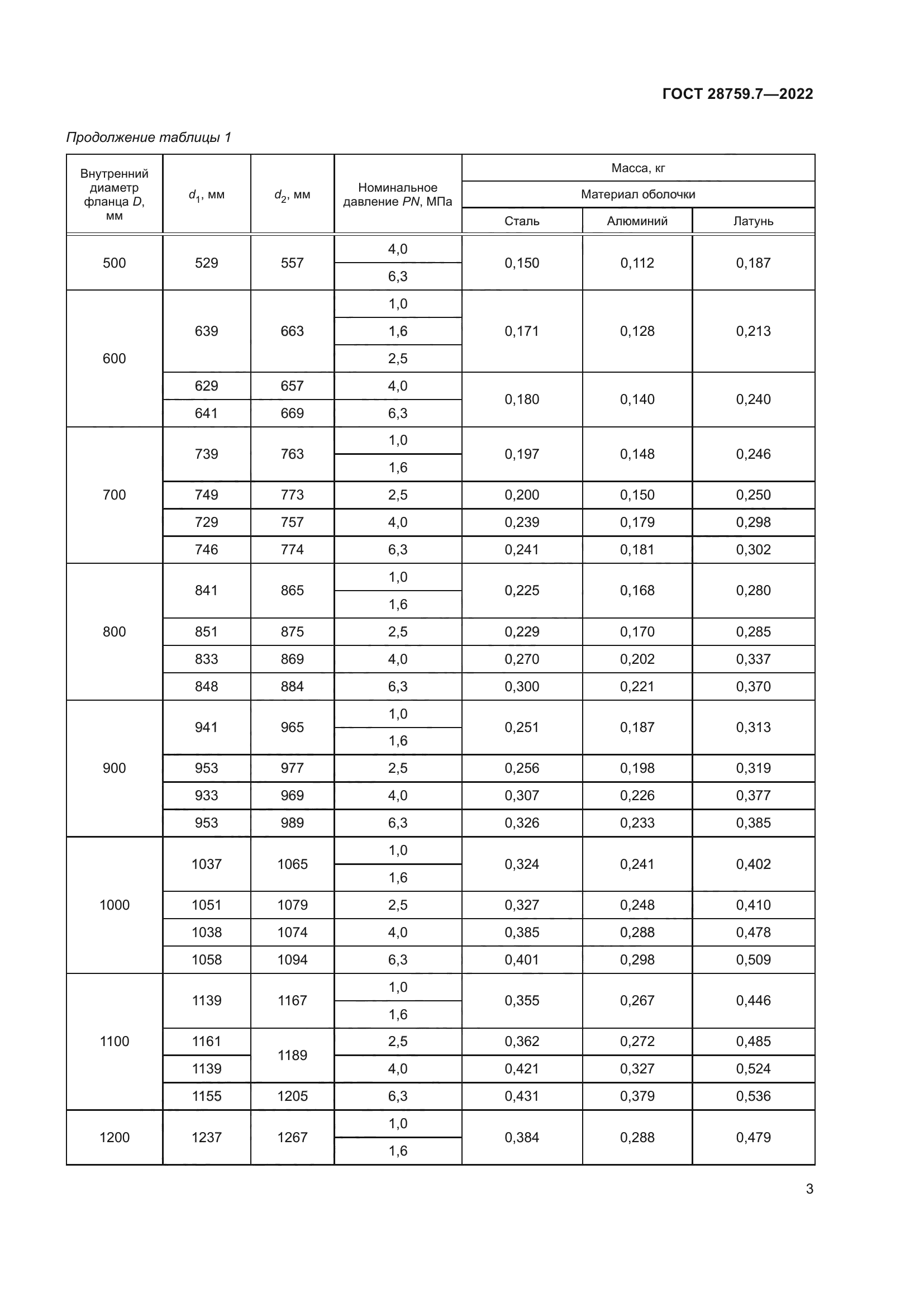 ГОСТ 28759.7-2022