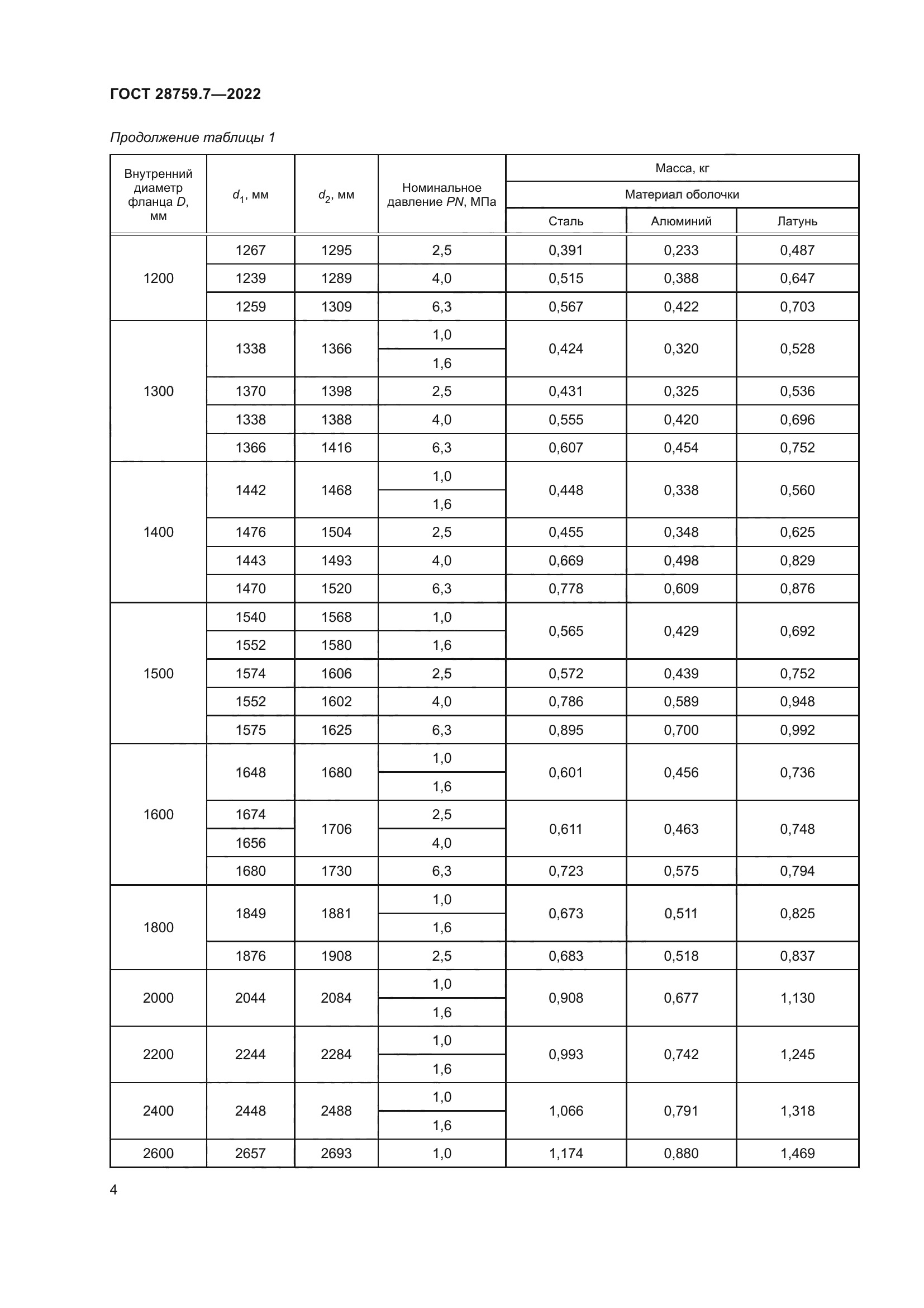 ГОСТ 28759.7-2022