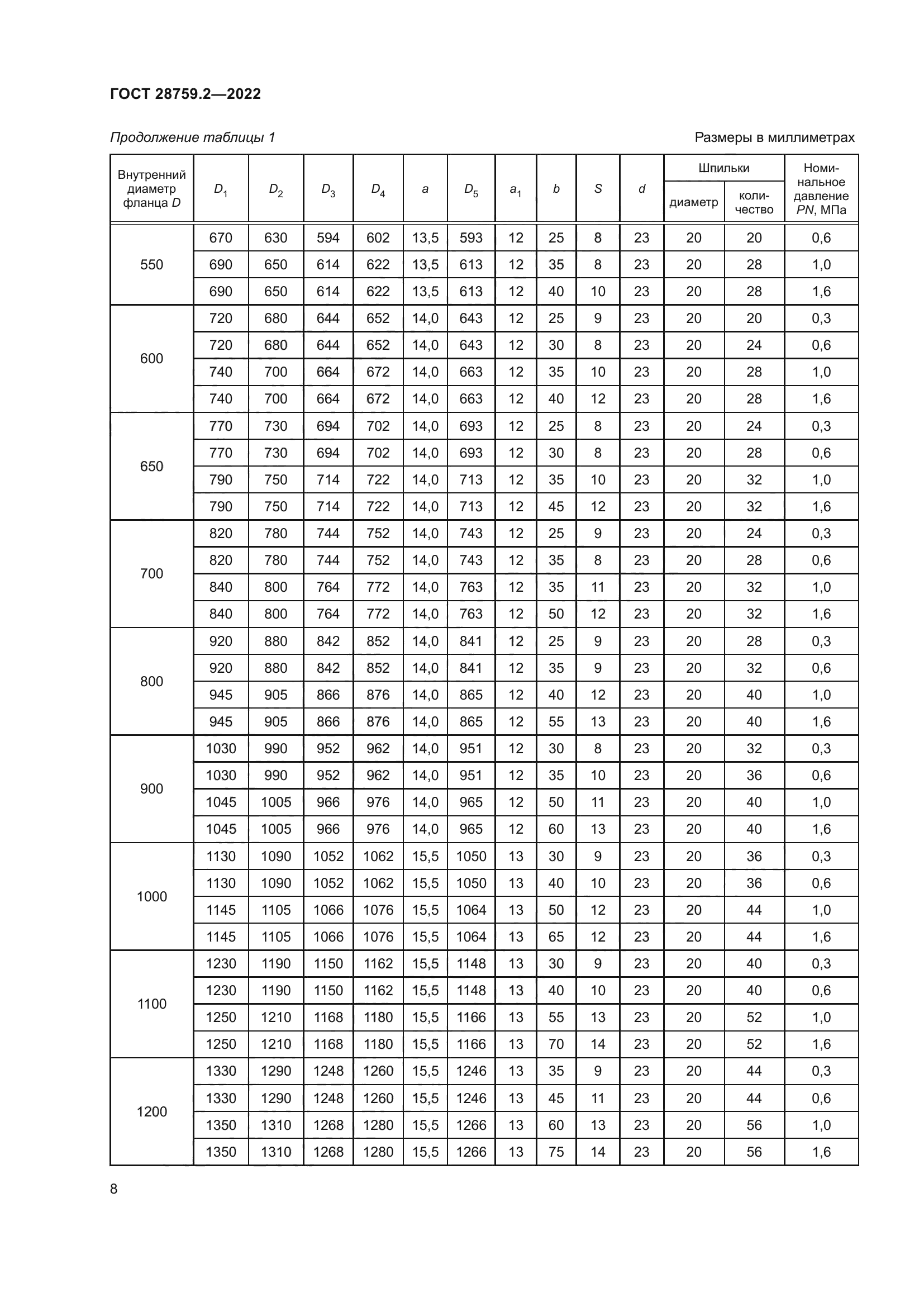 ГОСТ 28759.2-2022