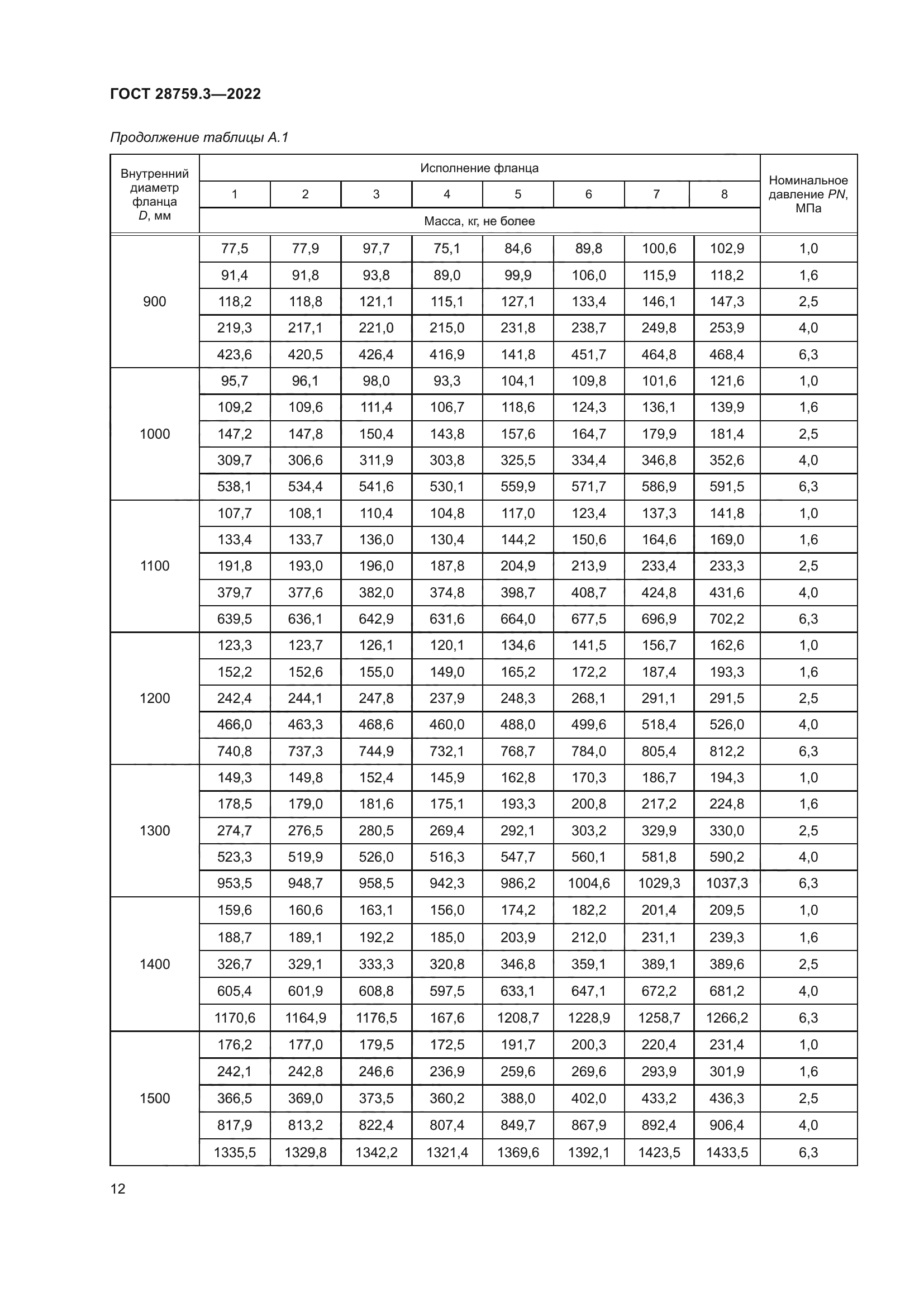 ГОСТ 28759.3-2022