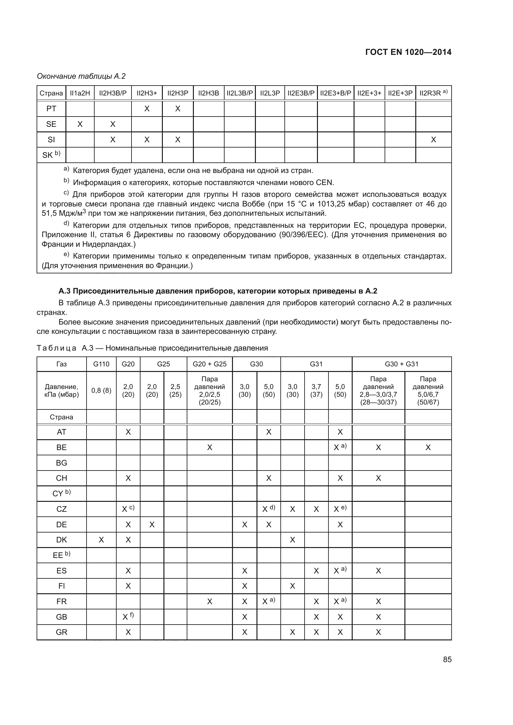 ГОСТ EN 1020-2014