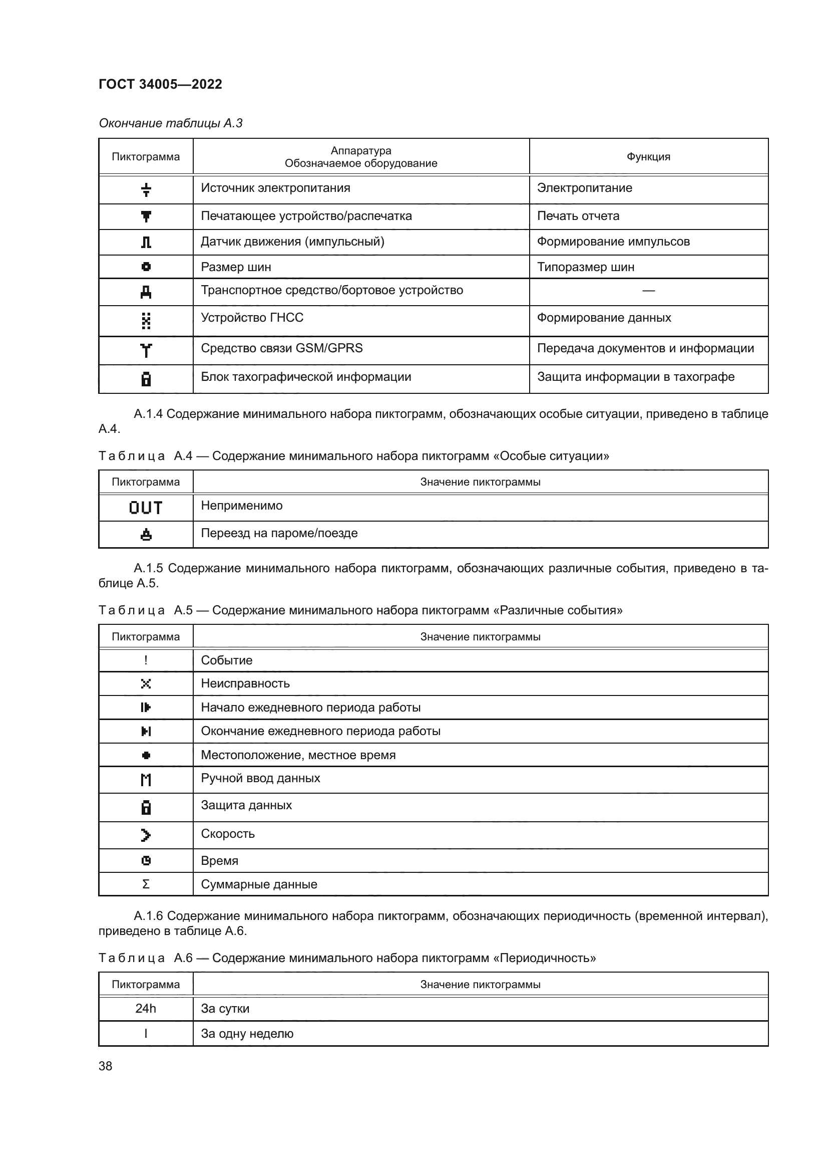 ГОСТ 34005-2022