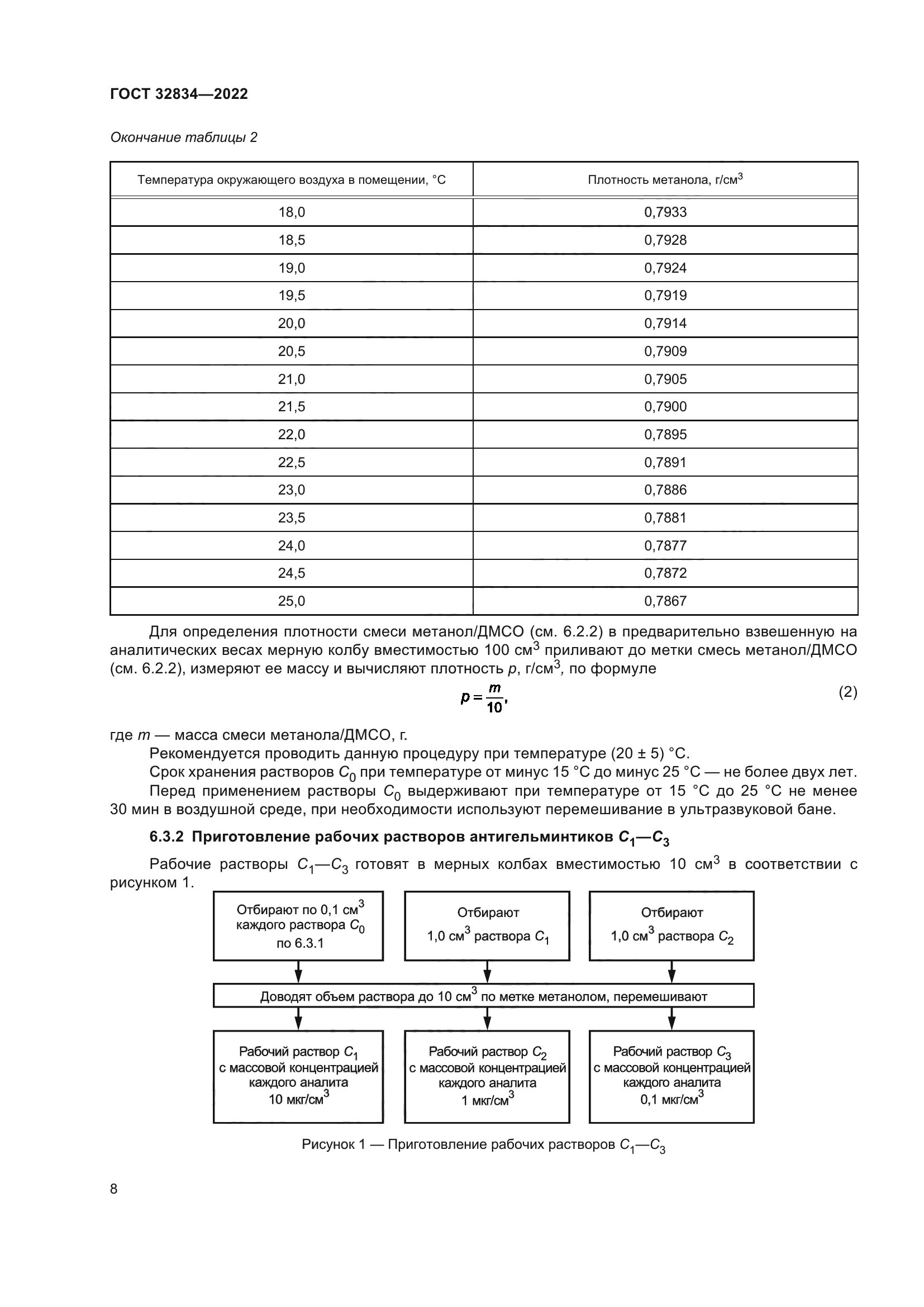 ГОСТ 32834-2022