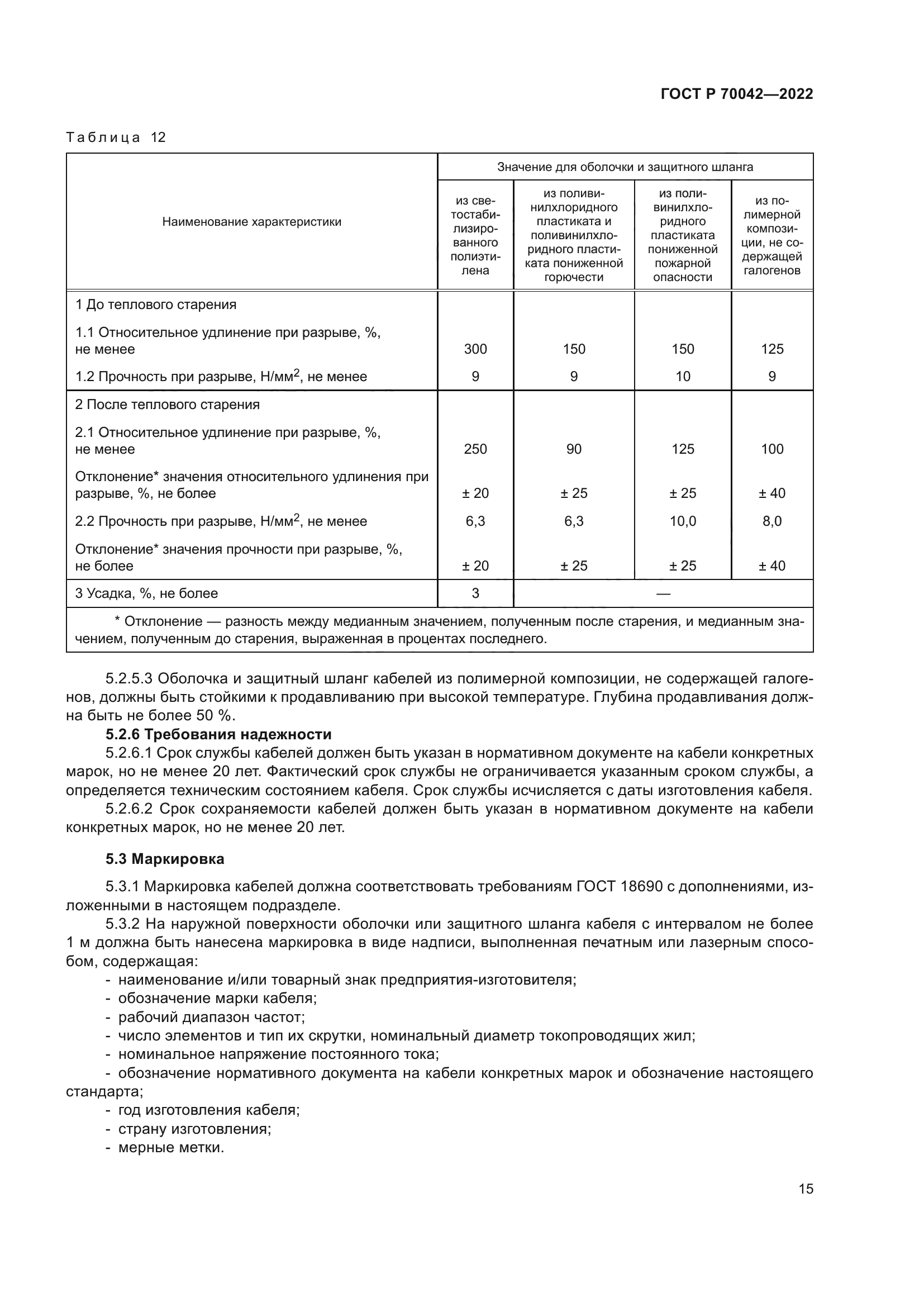 ГОСТ Р 70042-2022