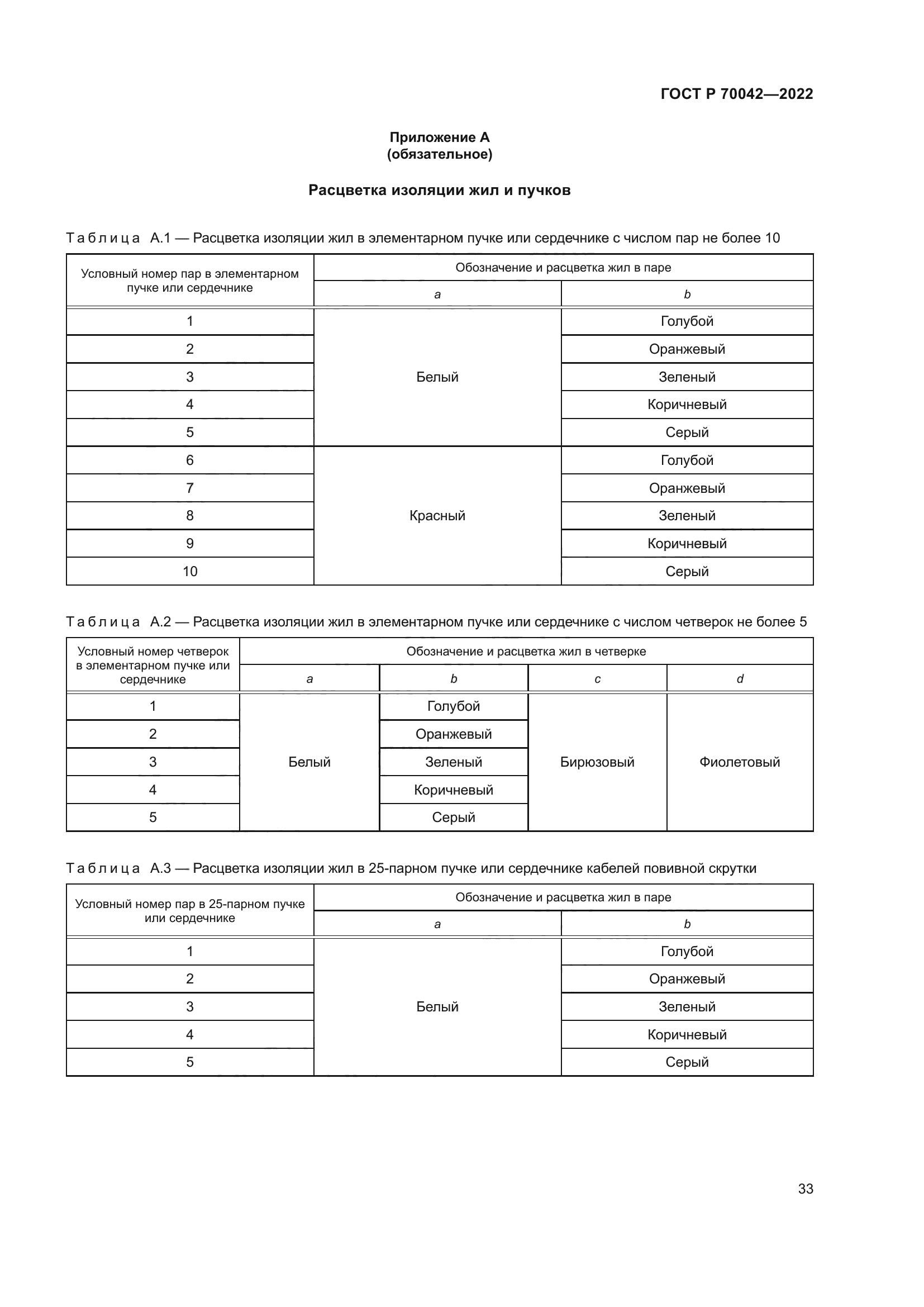 ГОСТ Р 70042-2022