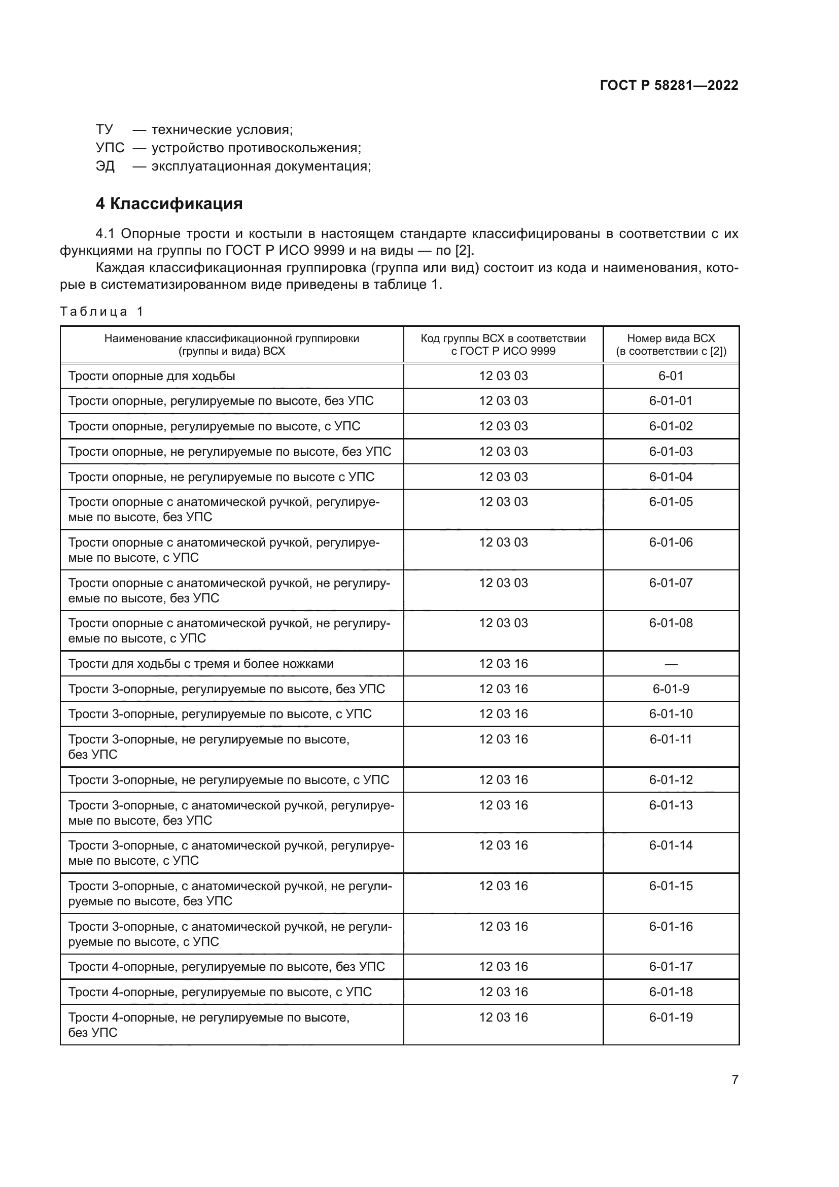 ГОСТ Р 58281-2022