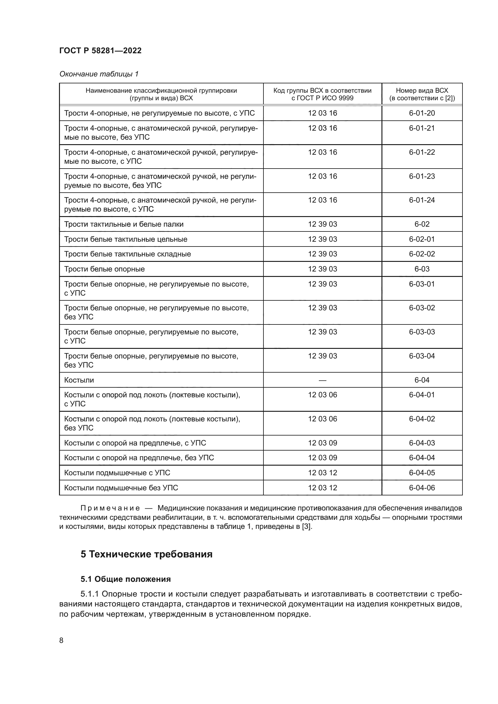 ГОСТ Р 58281-2022
