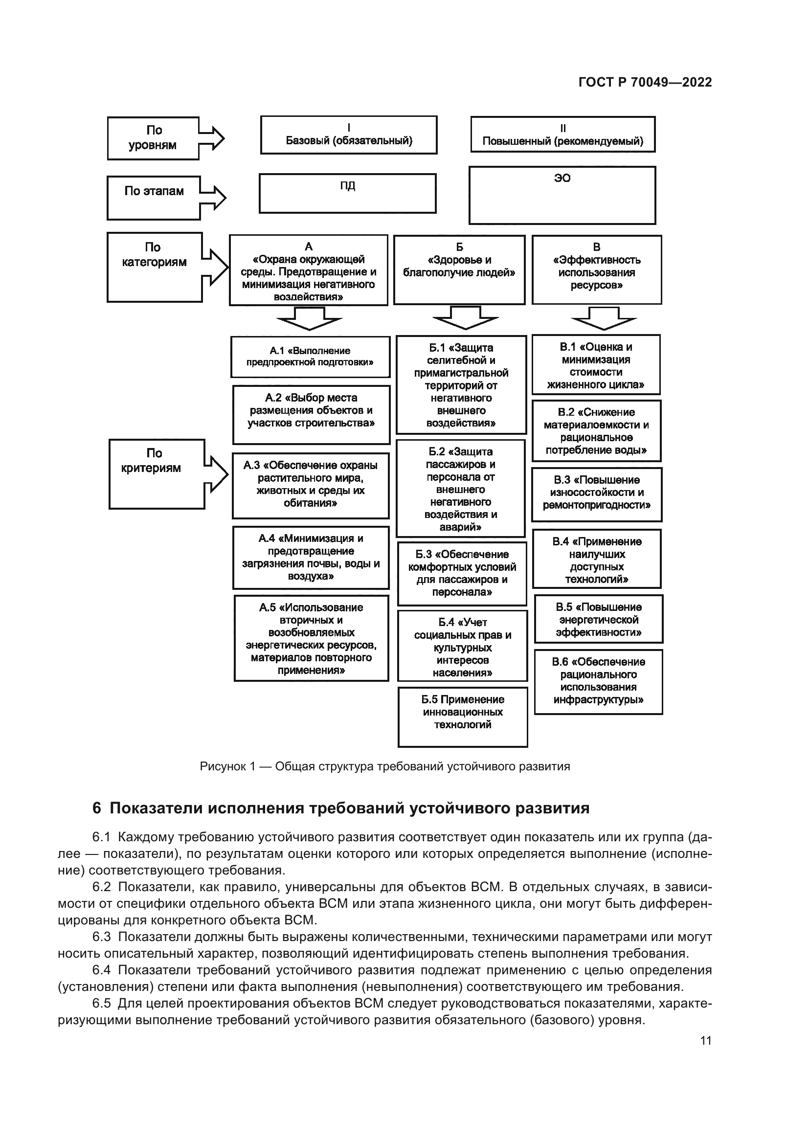 ГОСТ Р 70049-2022