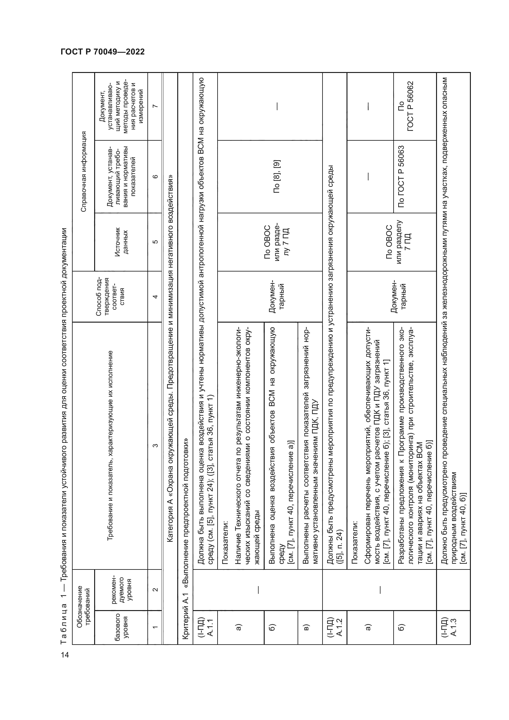 ГОСТ Р 70049-2022
