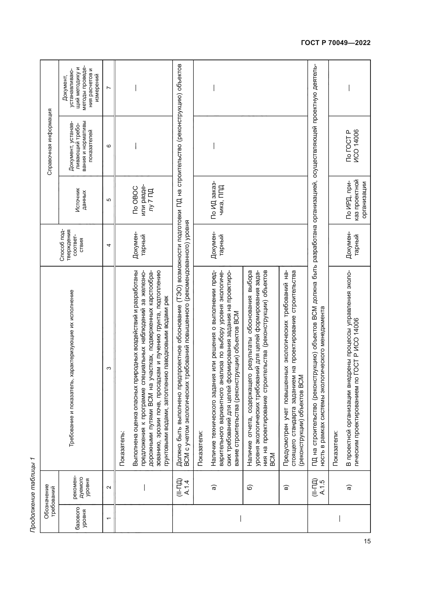 ГОСТ Р 70049-2022