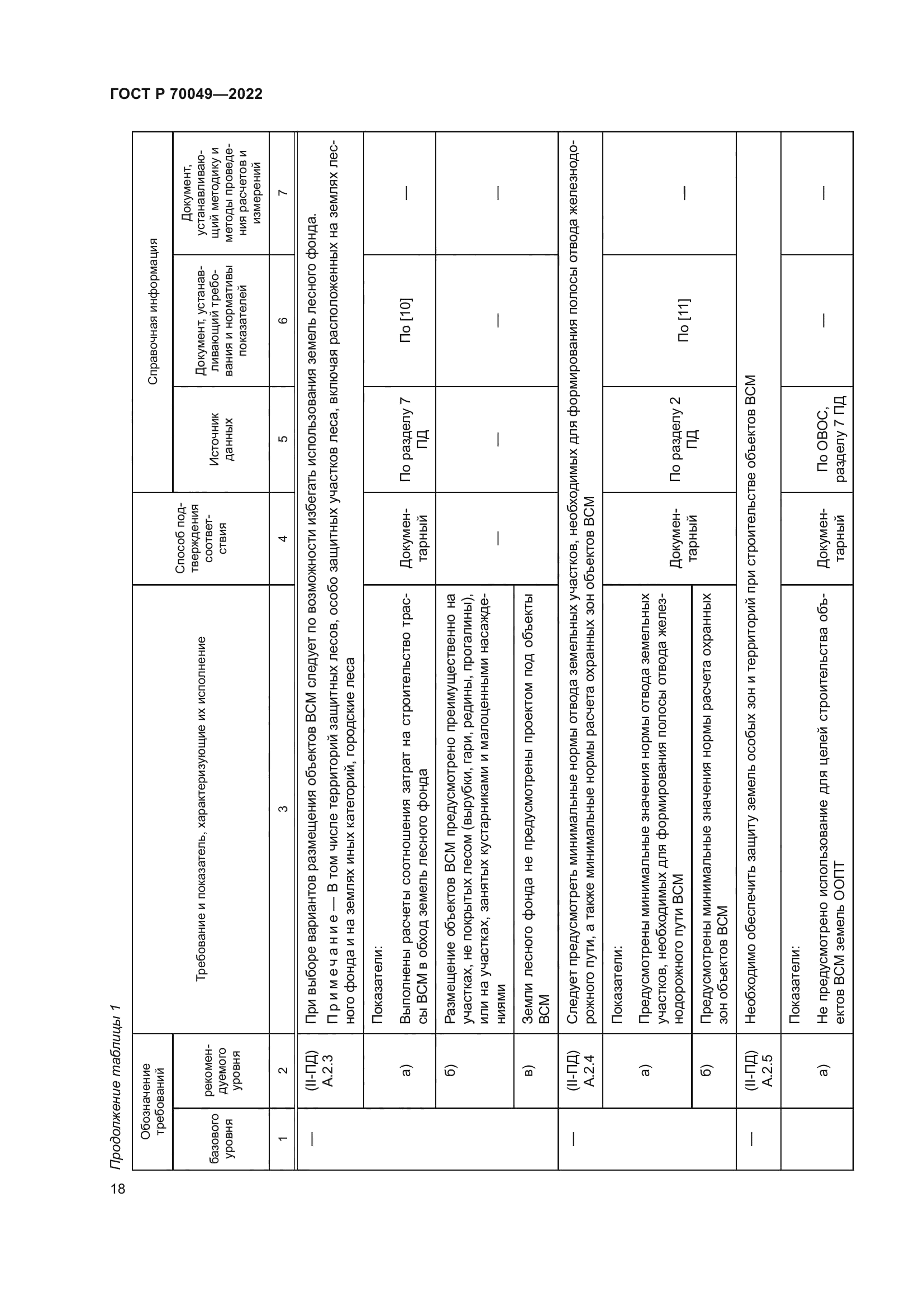 ГОСТ Р 70049-2022
