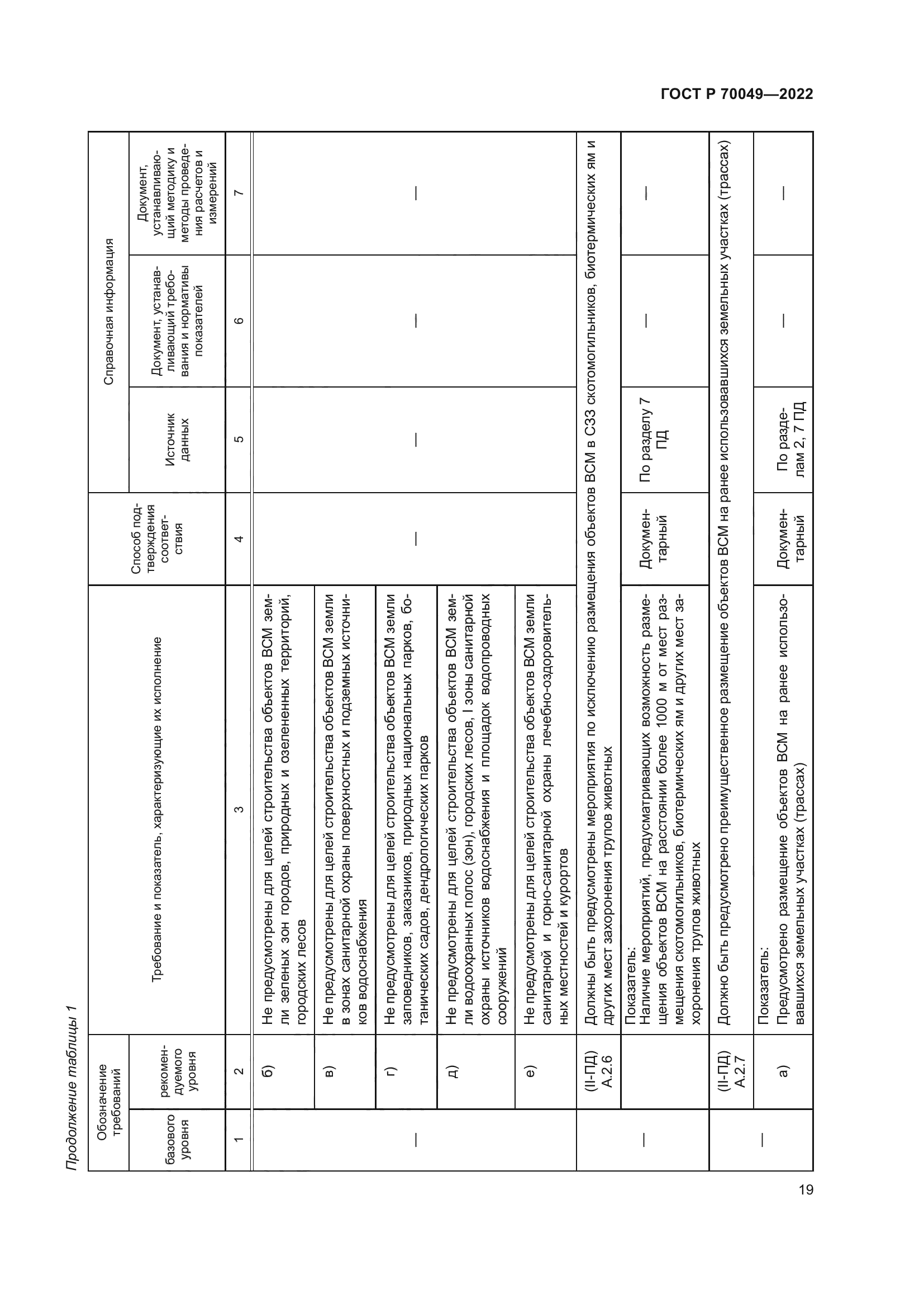 ГОСТ Р 70049-2022
