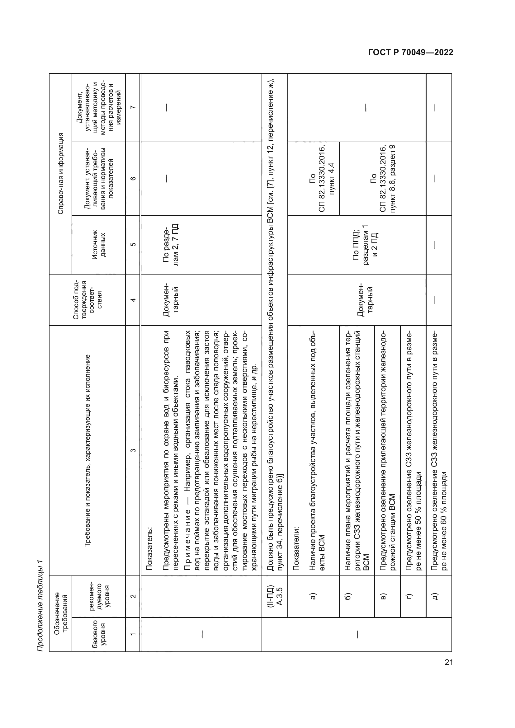 ГОСТ Р 70049-2022
