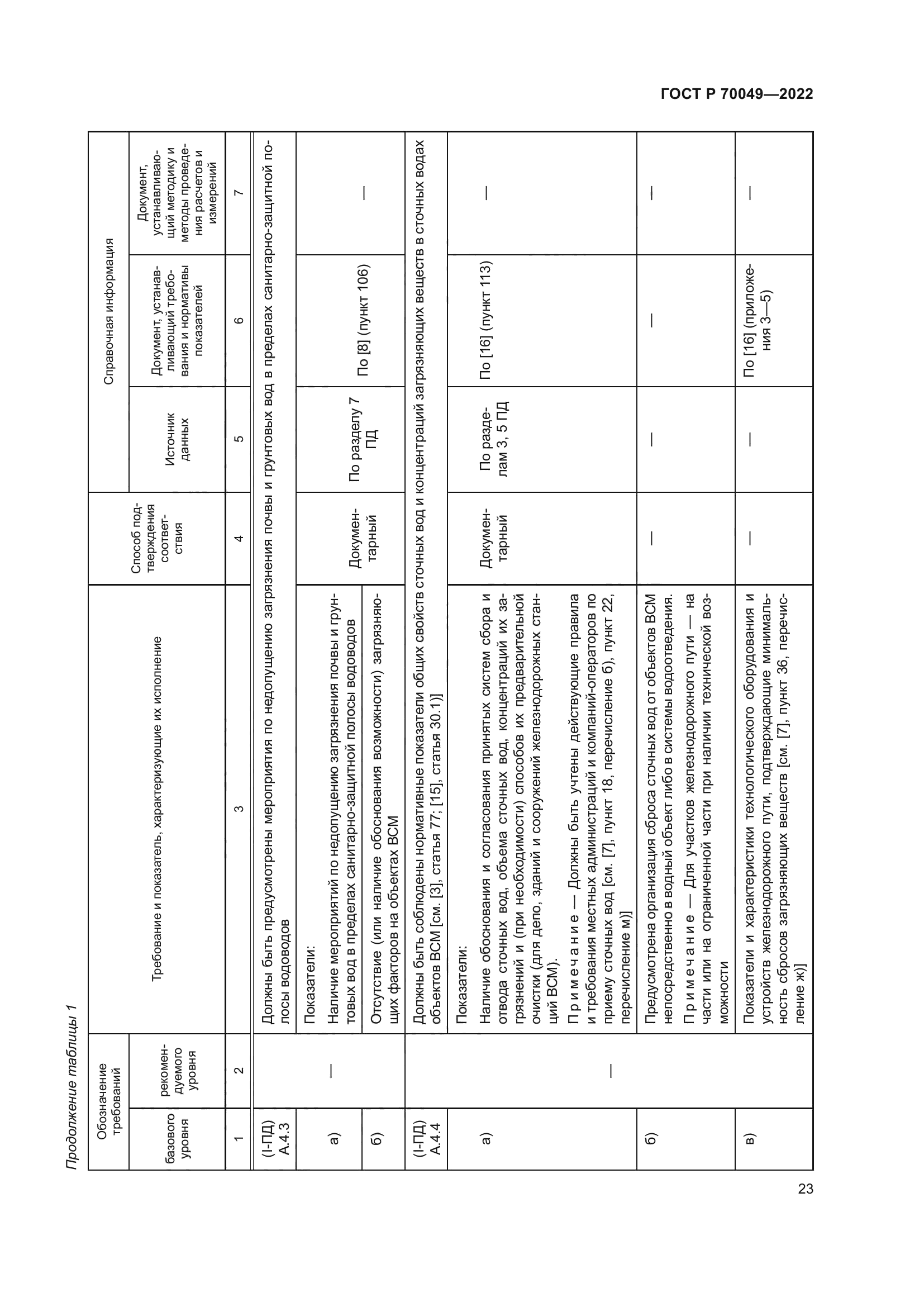 ГОСТ Р 70049-2022