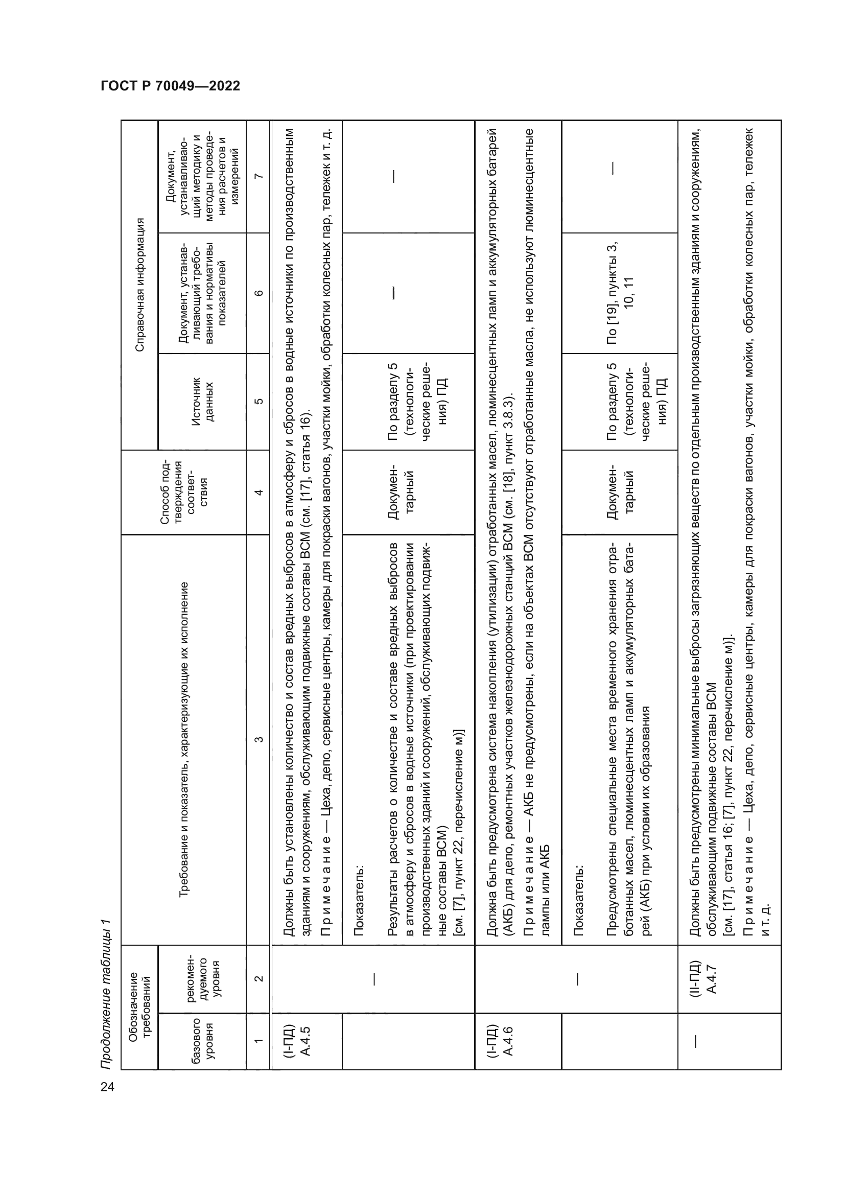 ГОСТ Р 70049-2022