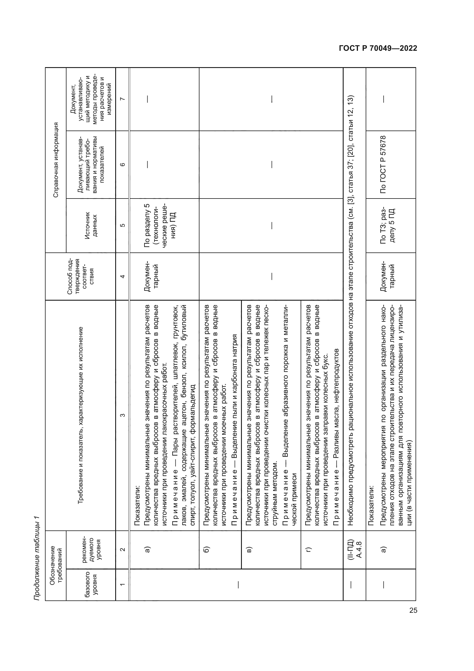 ГОСТ Р 70049-2022