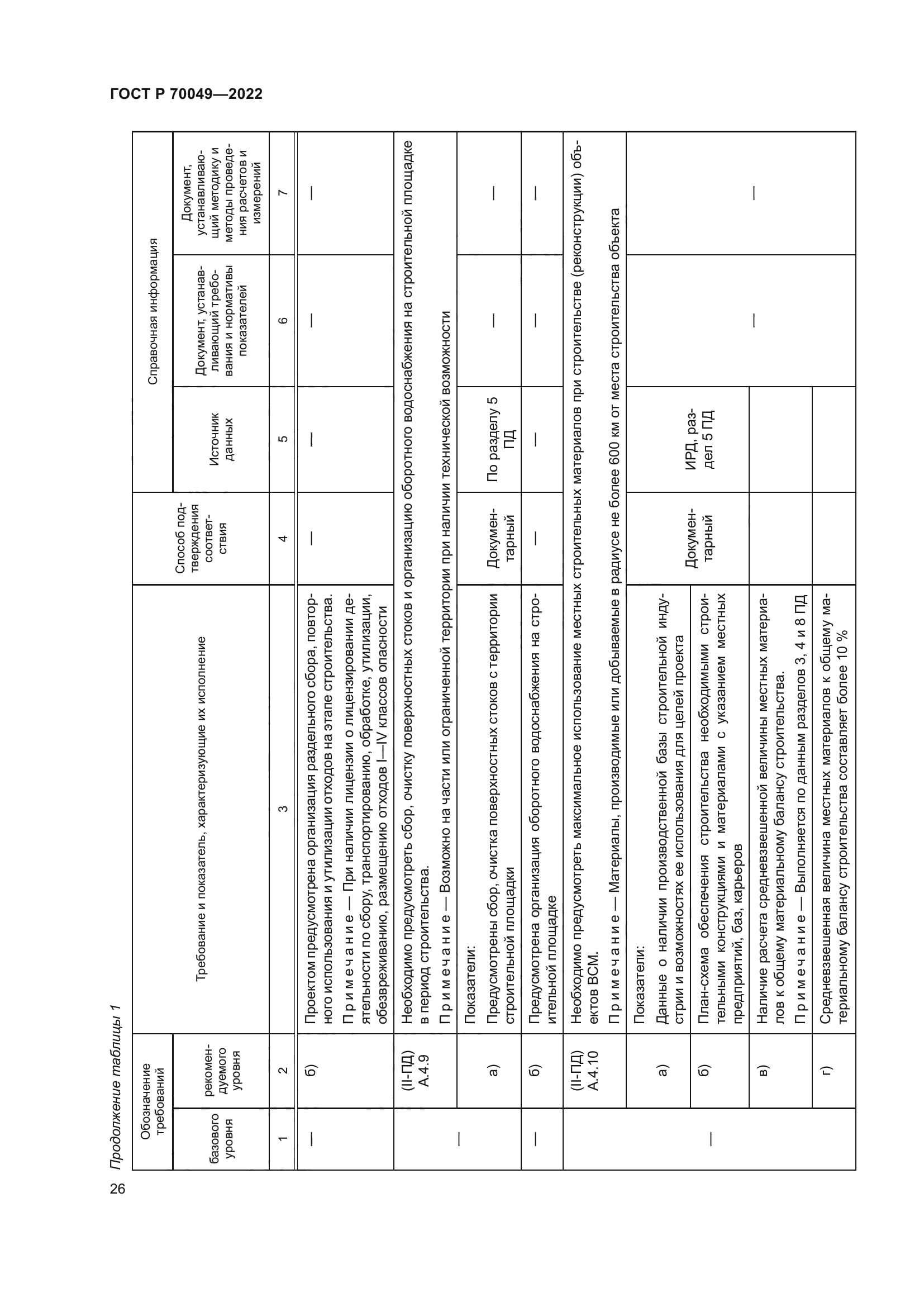 ГОСТ Р 70049-2022