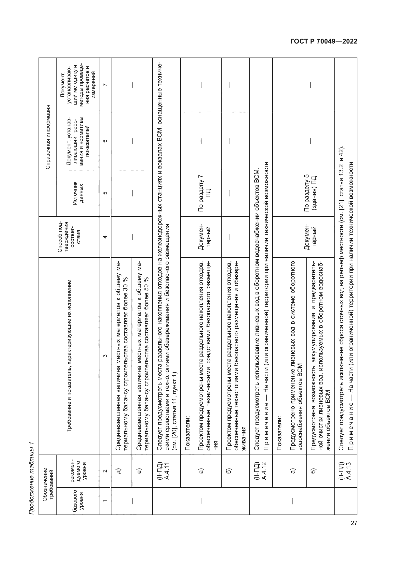 ГОСТ Р 70049-2022