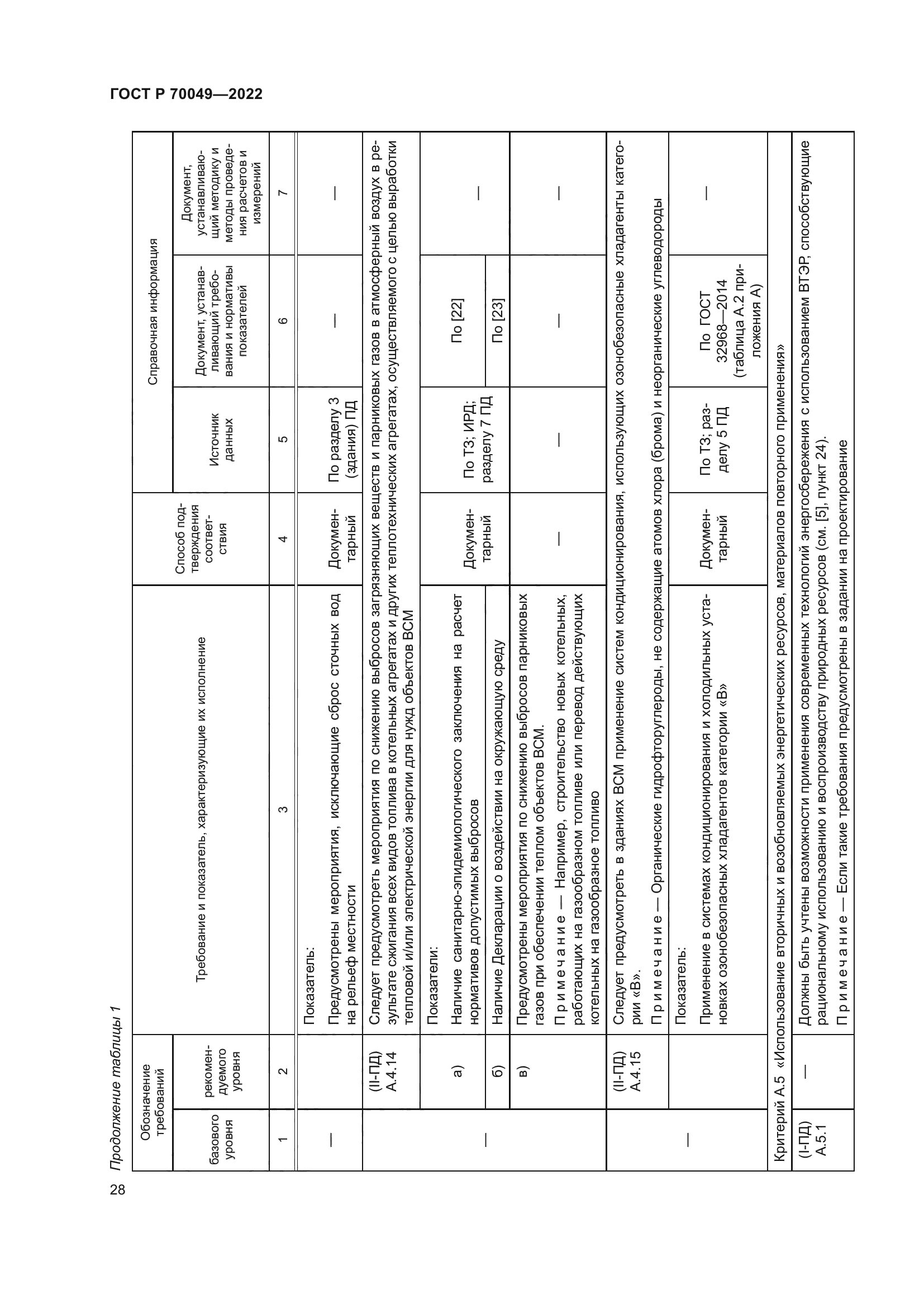ГОСТ Р 70049-2022