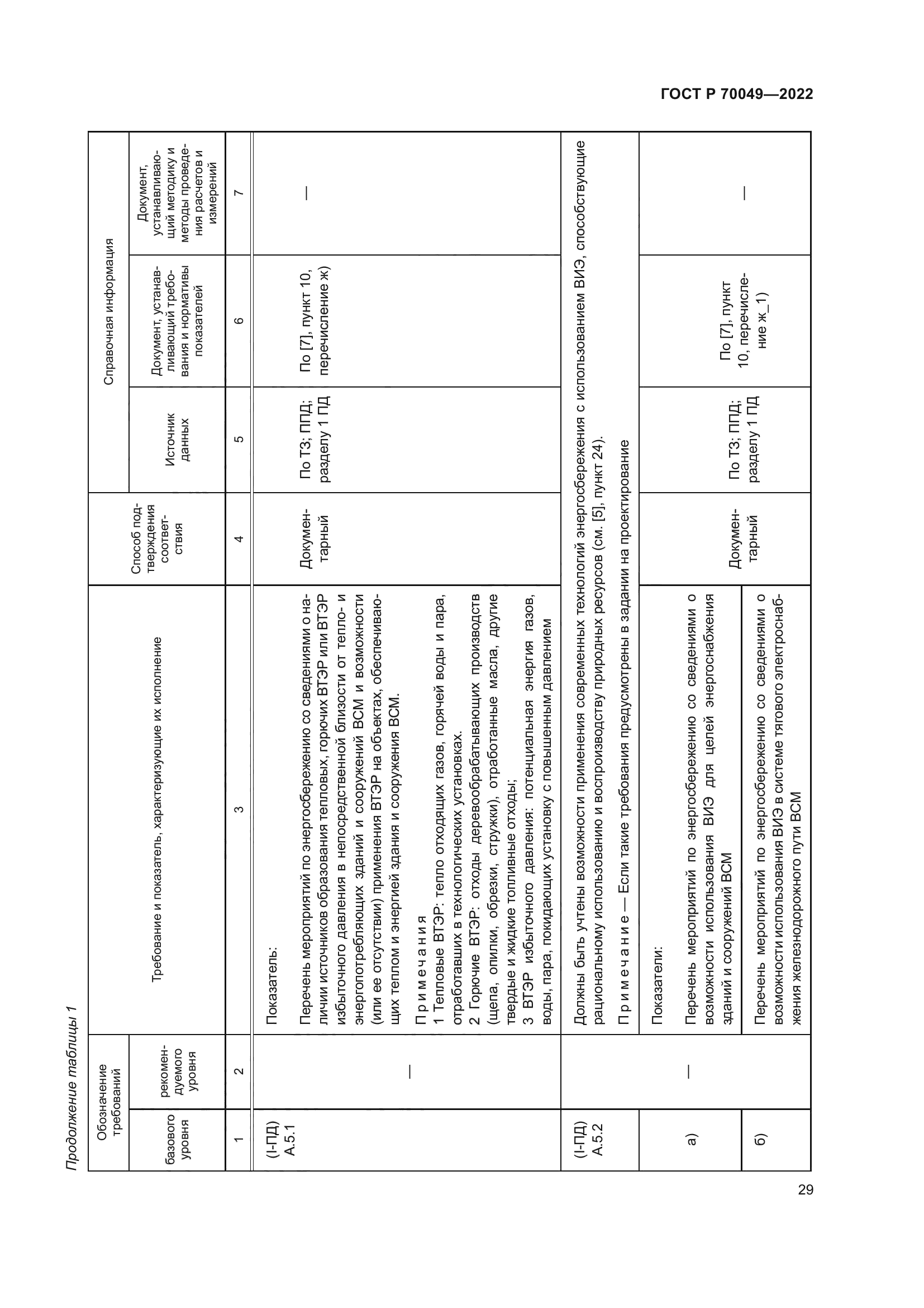 ГОСТ Р 70049-2022
