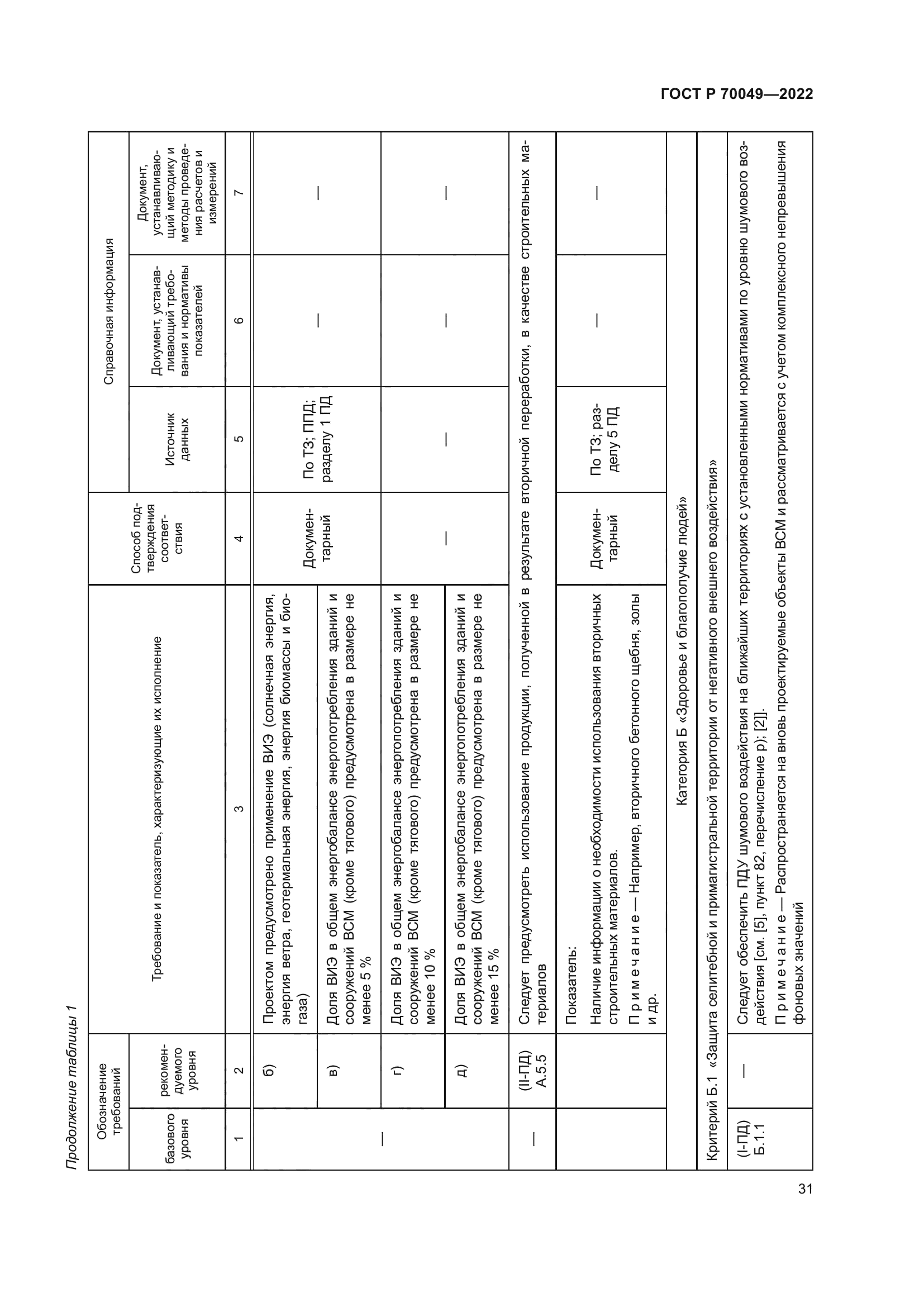 ГОСТ Р 70049-2022