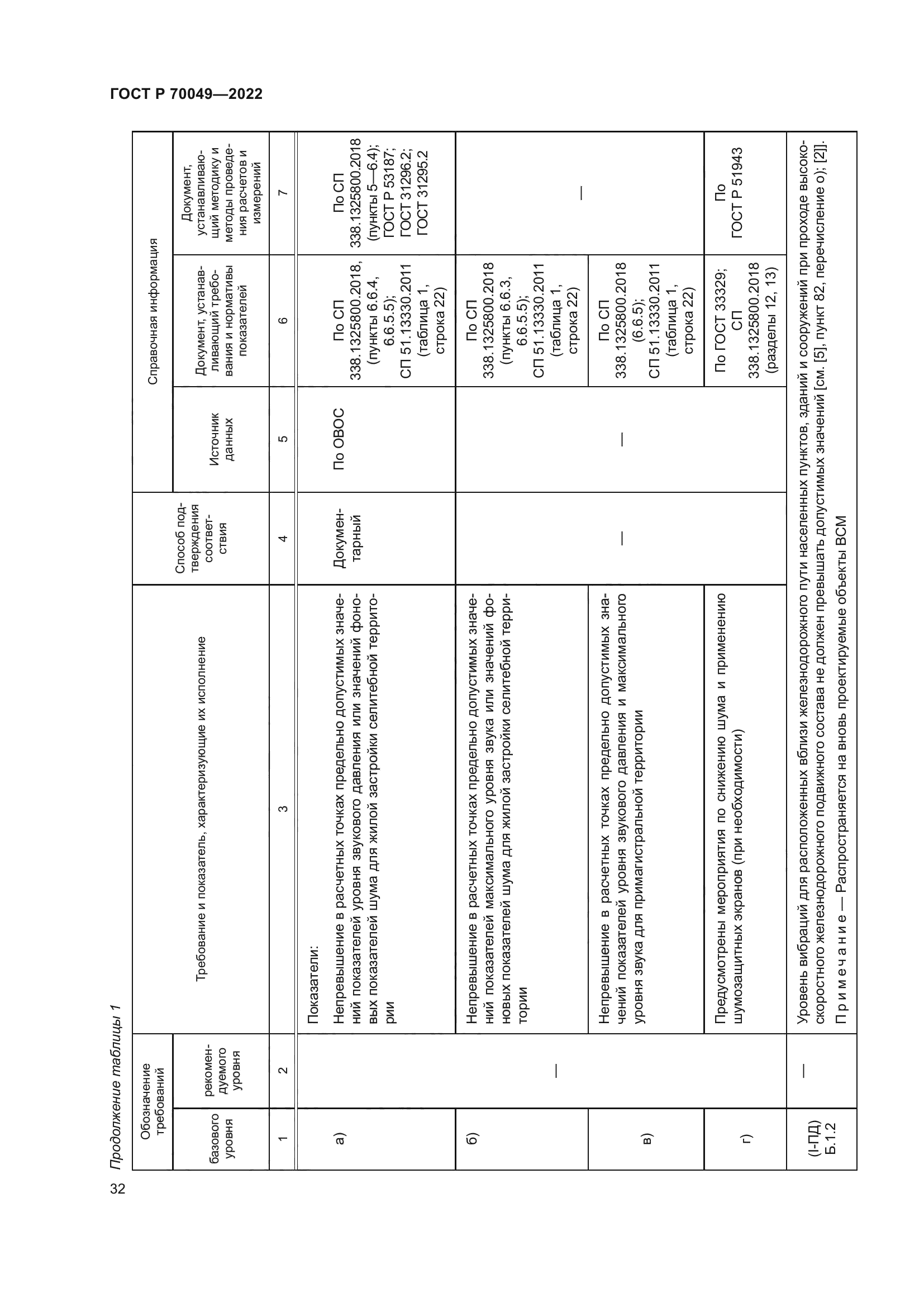 ГОСТ Р 70049-2022