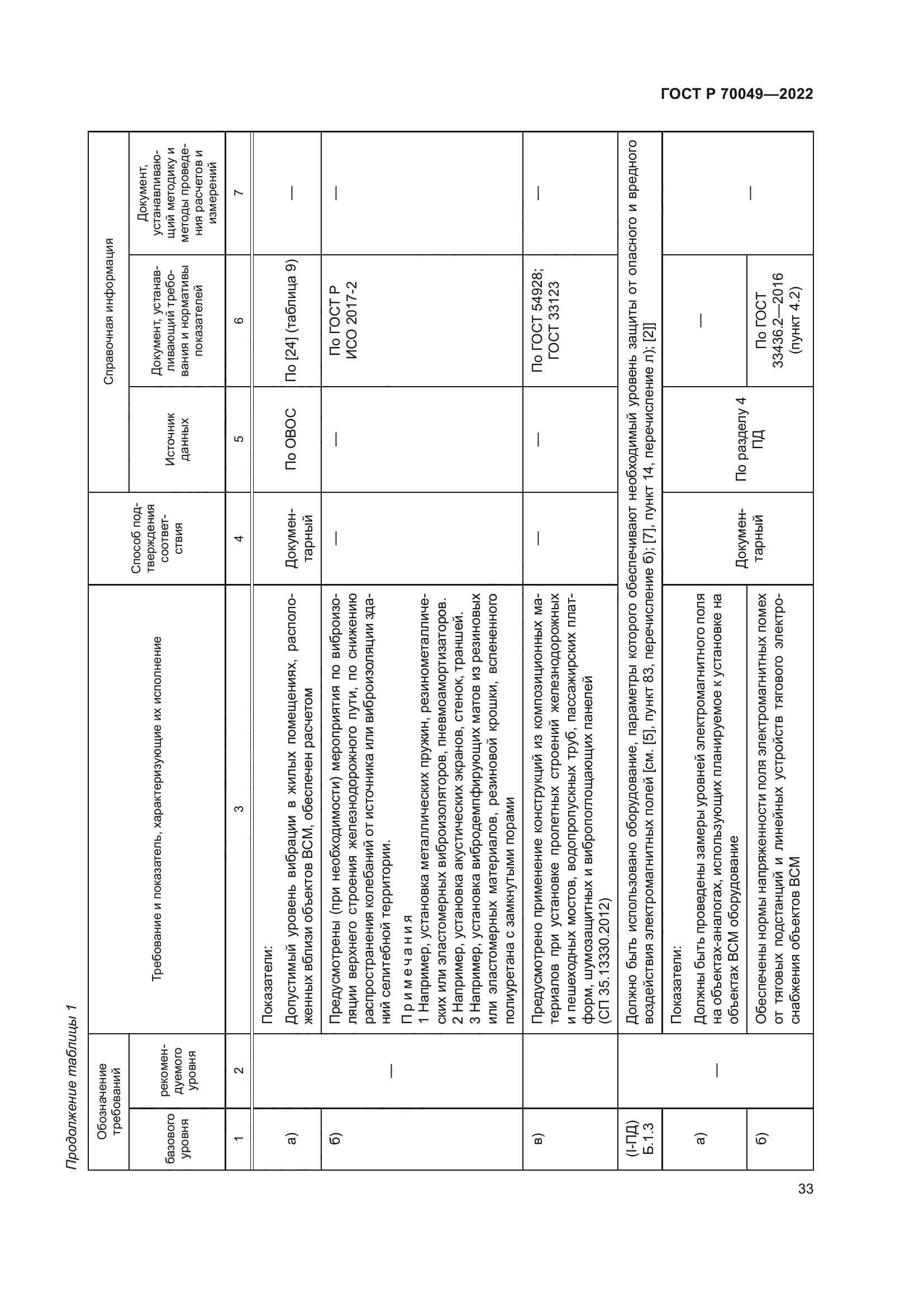 ГОСТ Р 70049-2022