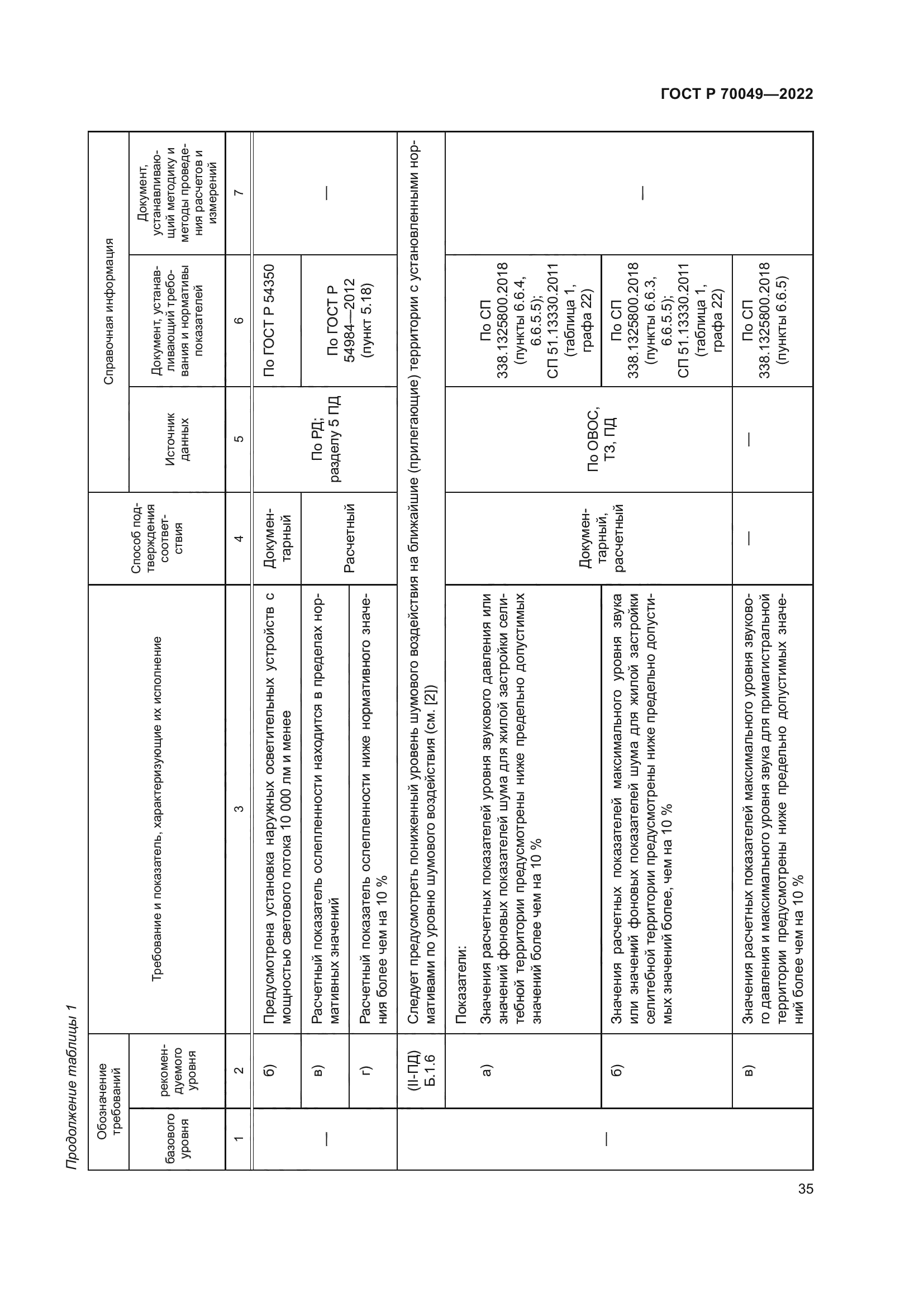 ГОСТ Р 70049-2022