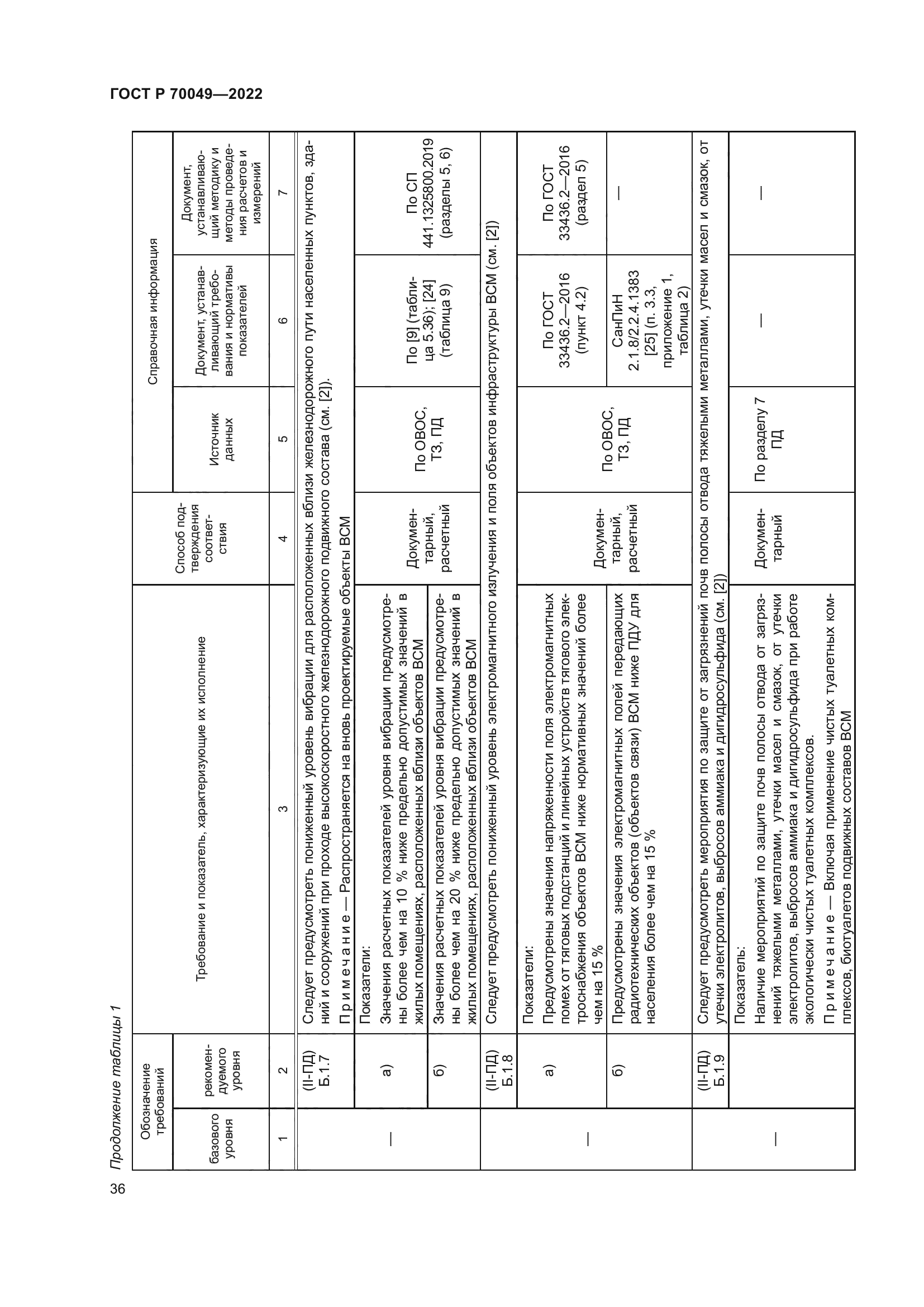 ГОСТ Р 70049-2022