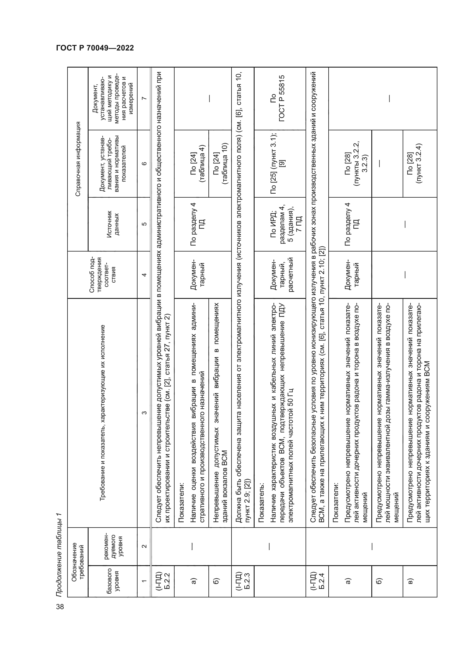 ГОСТ Р 70049-2022