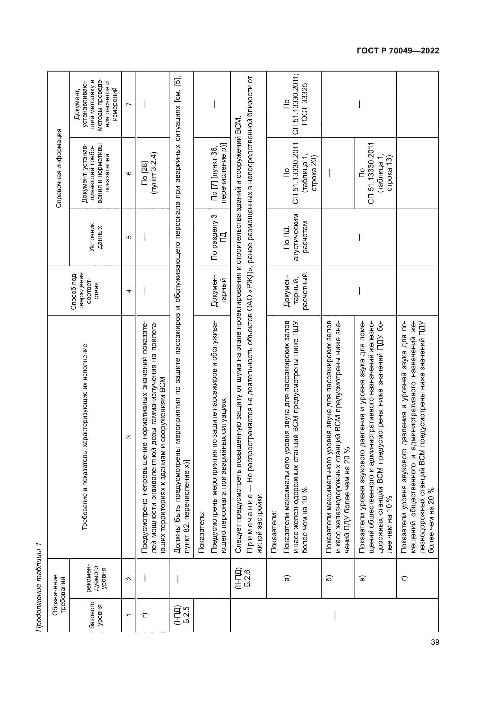 ГОСТ Р 70049-2022