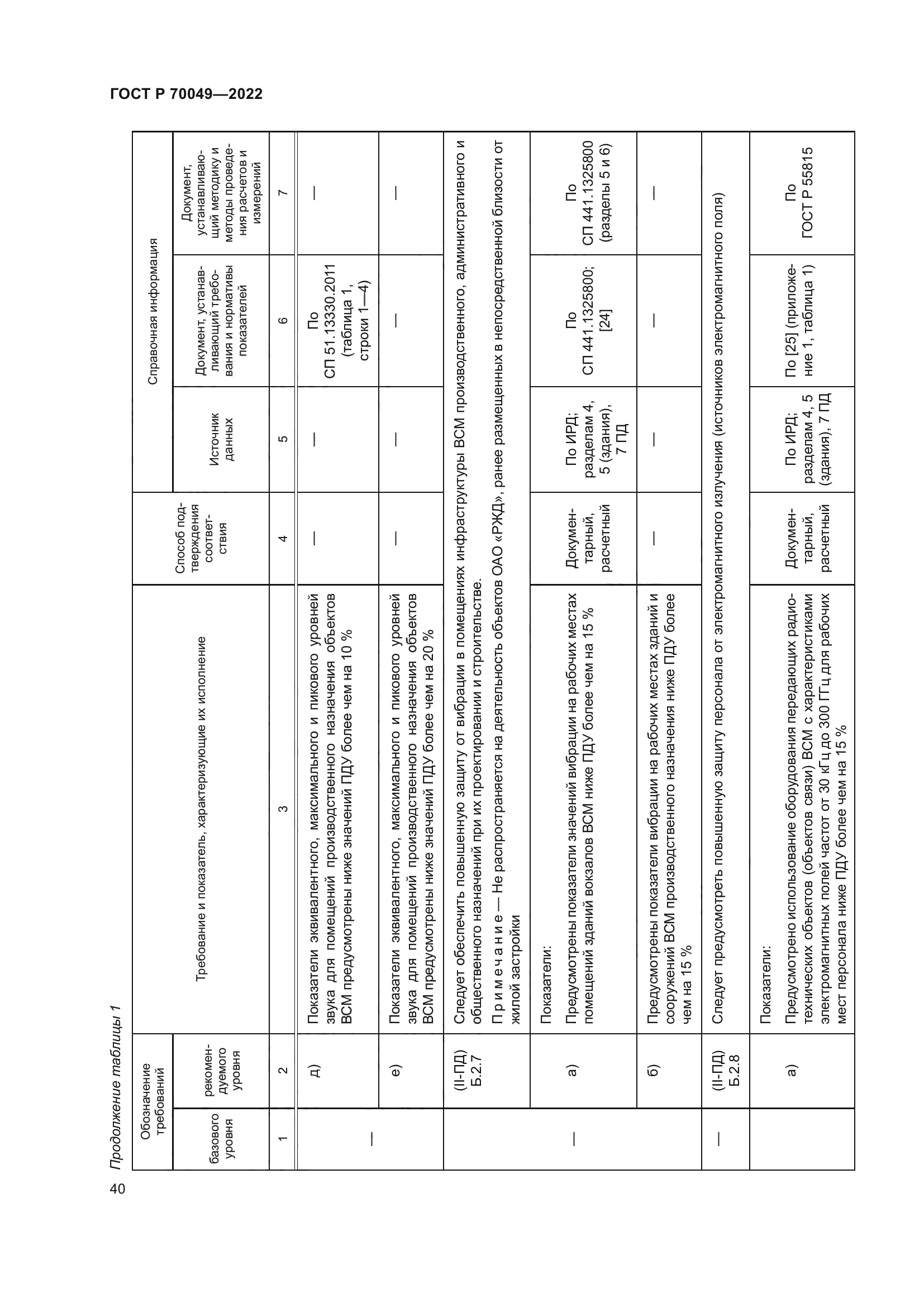 ГОСТ Р 70049-2022
