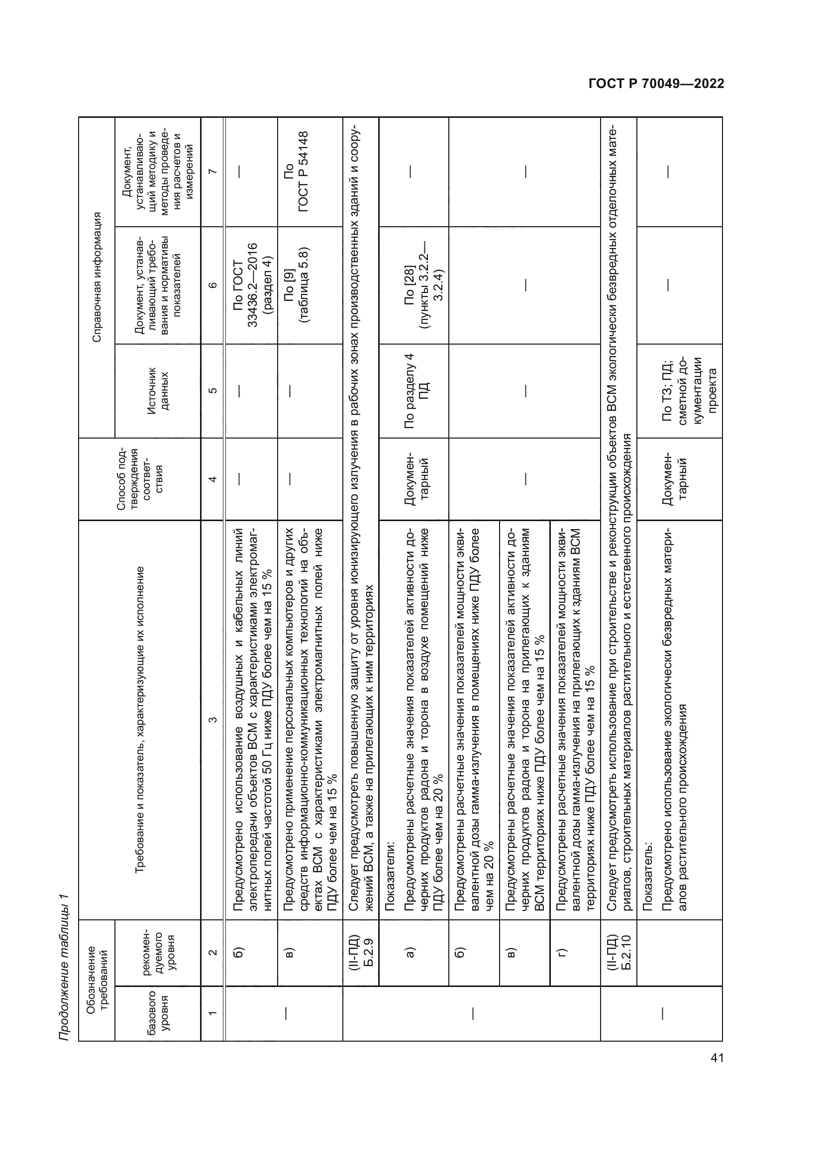 ГОСТ Р 70049-2022