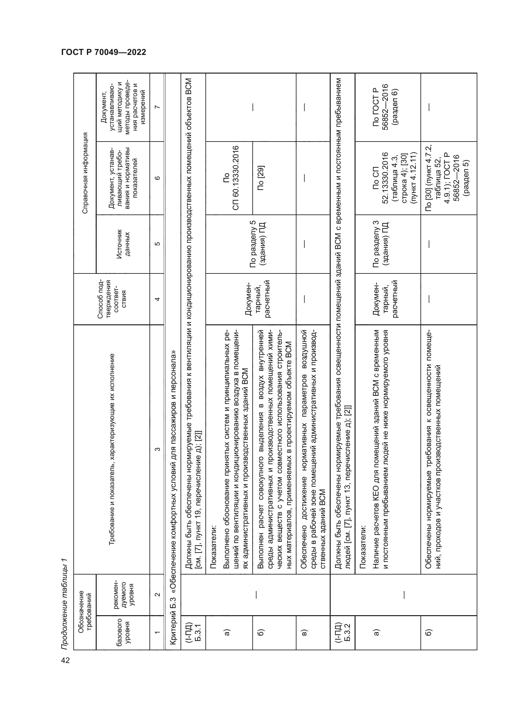 ГОСТ Р 70049-2022