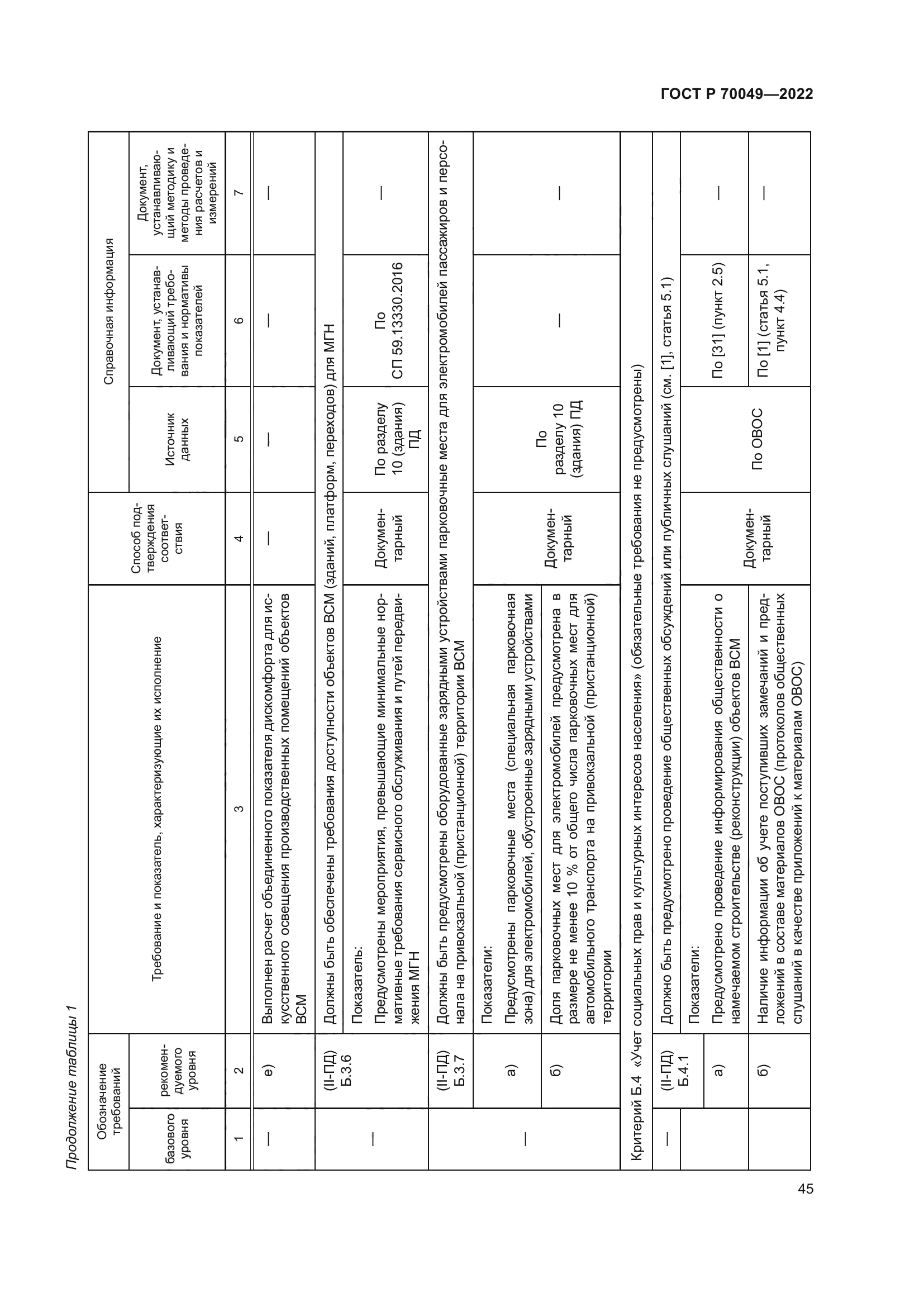 ГОСТ Р 70049-2022