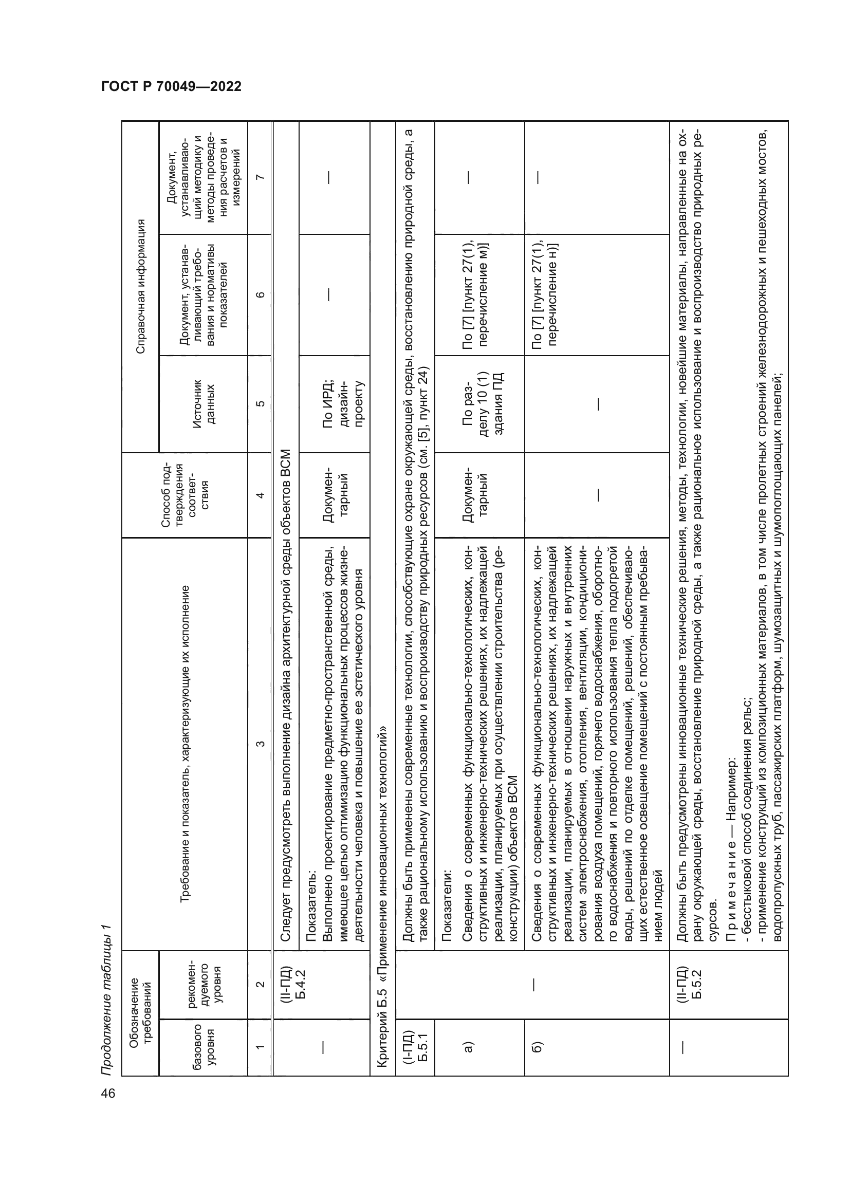 ГОСТ Р 70049-2022