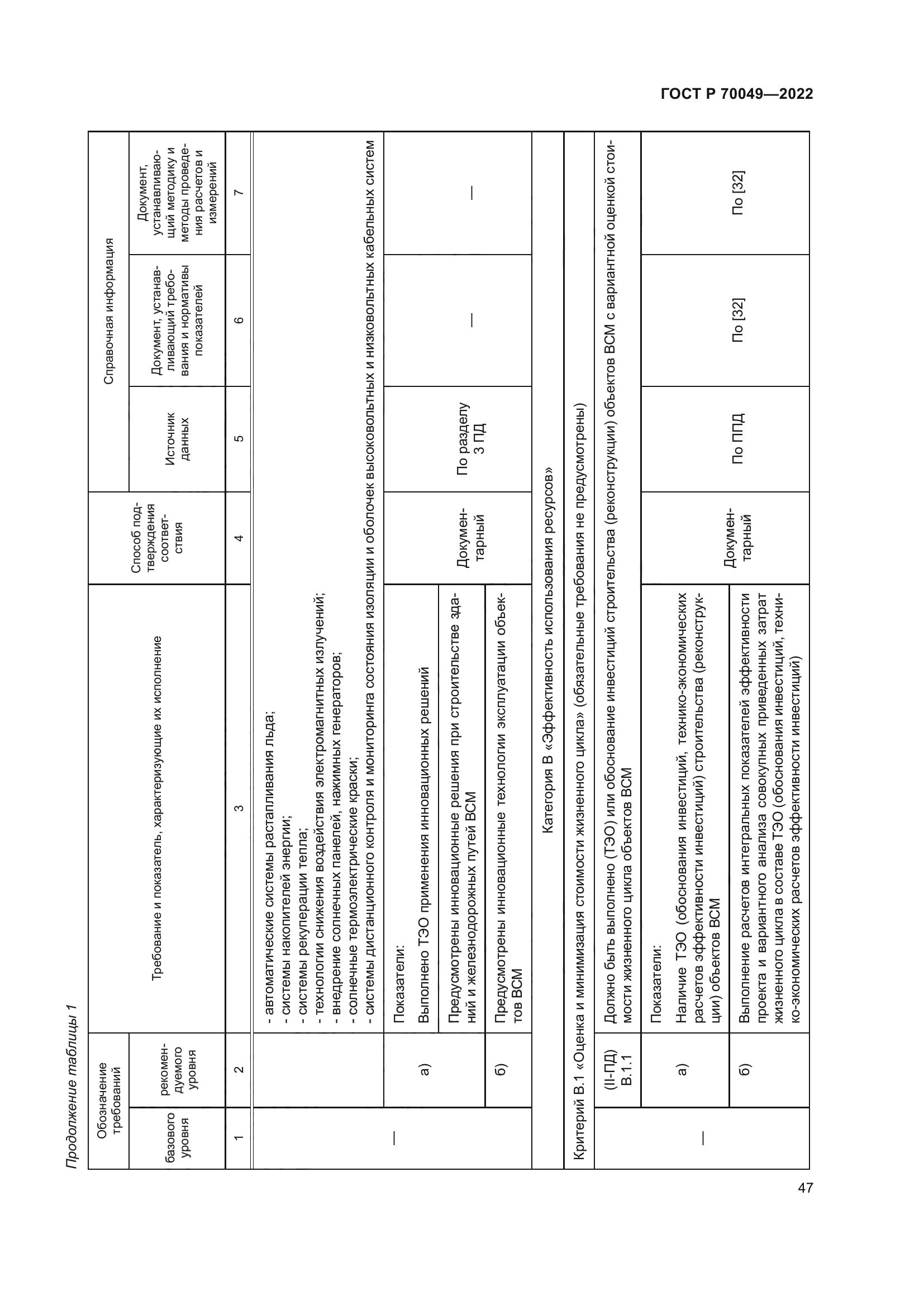 ГОСТ Р 70049-2022