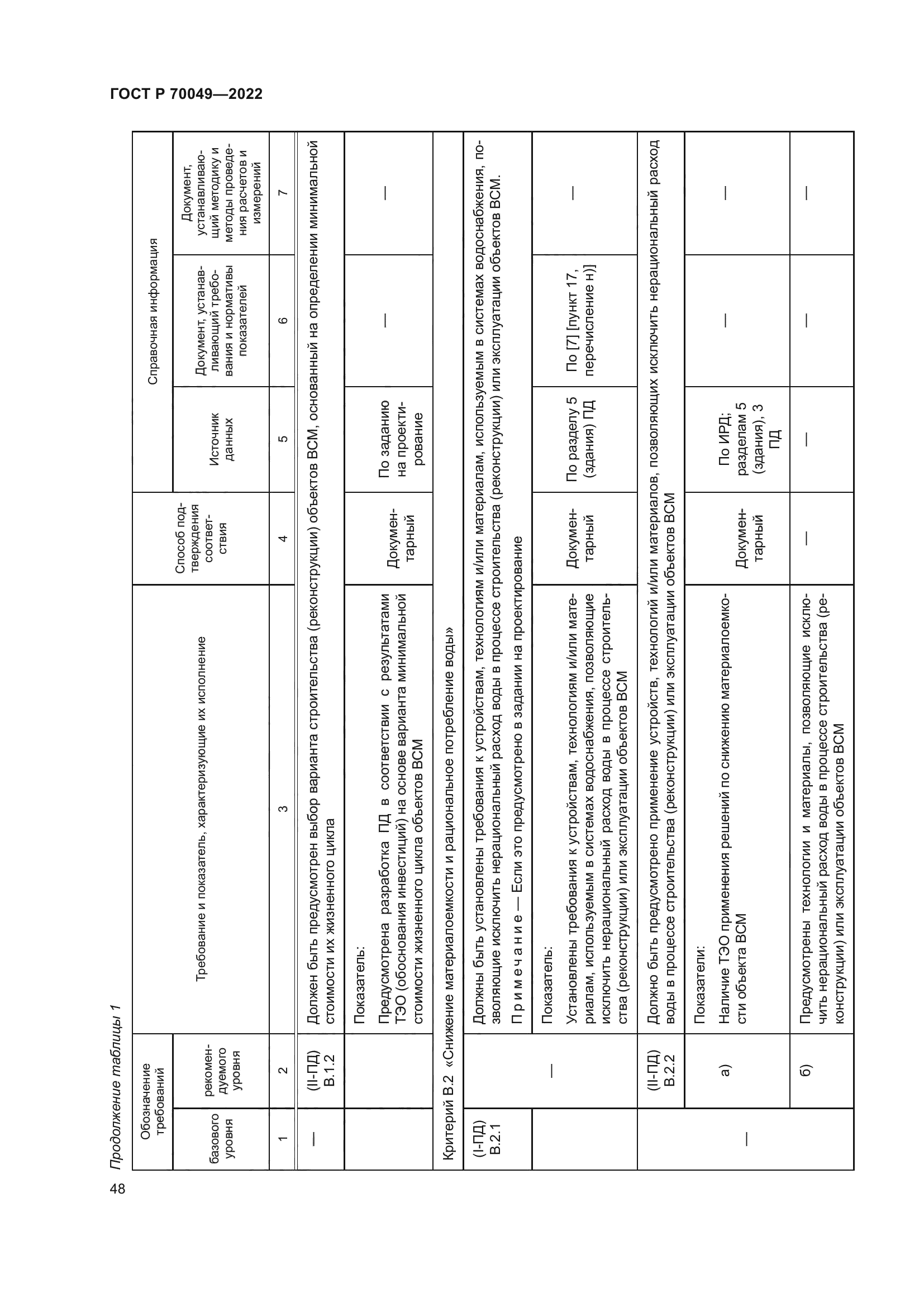 ГОСТ Р 70049-2022