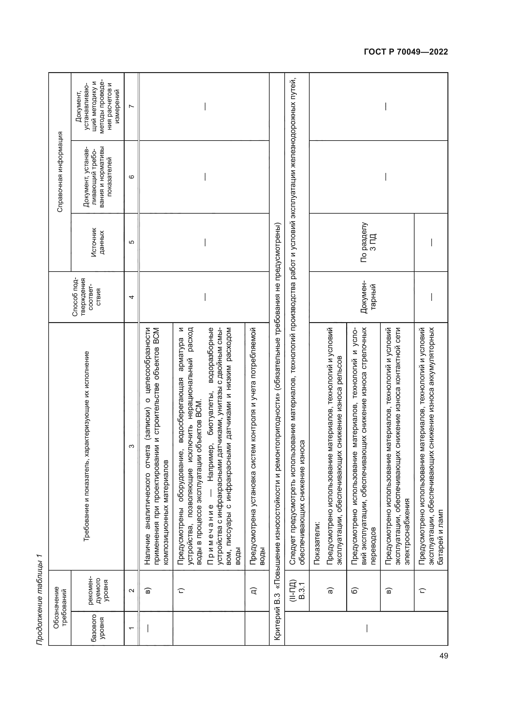 ГОСТ Р 70049-2022