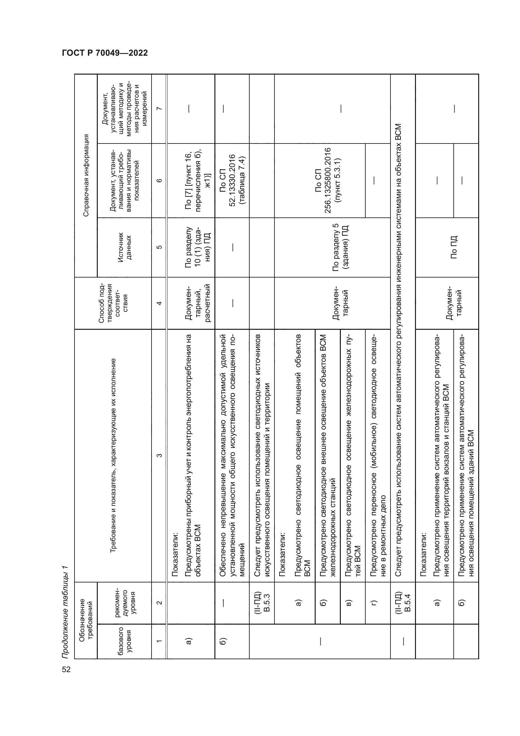 ГОСТ Р 70049-2022