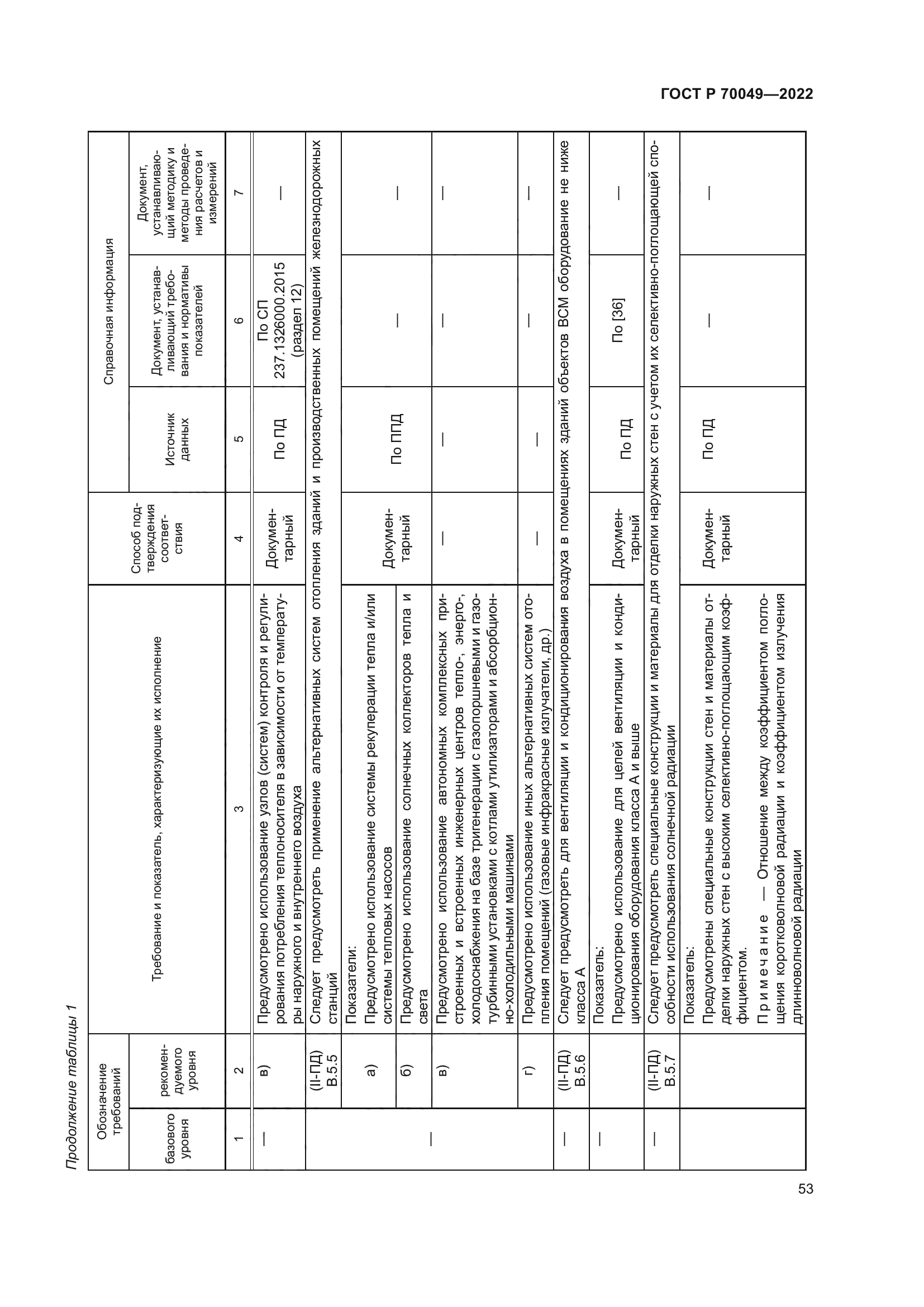 ГОСТ Р 70049-2022