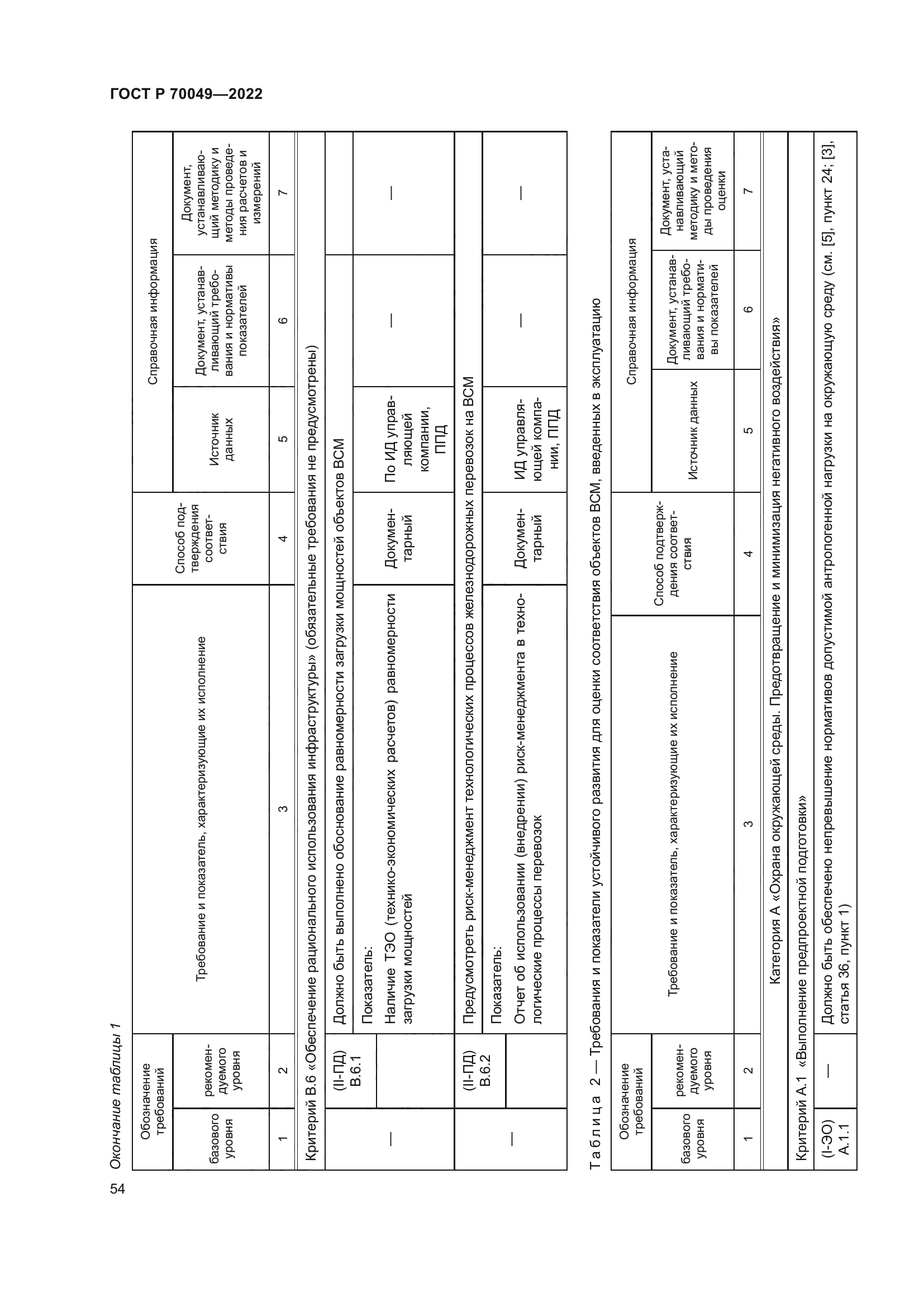 ГОСТ Р 70049-2022