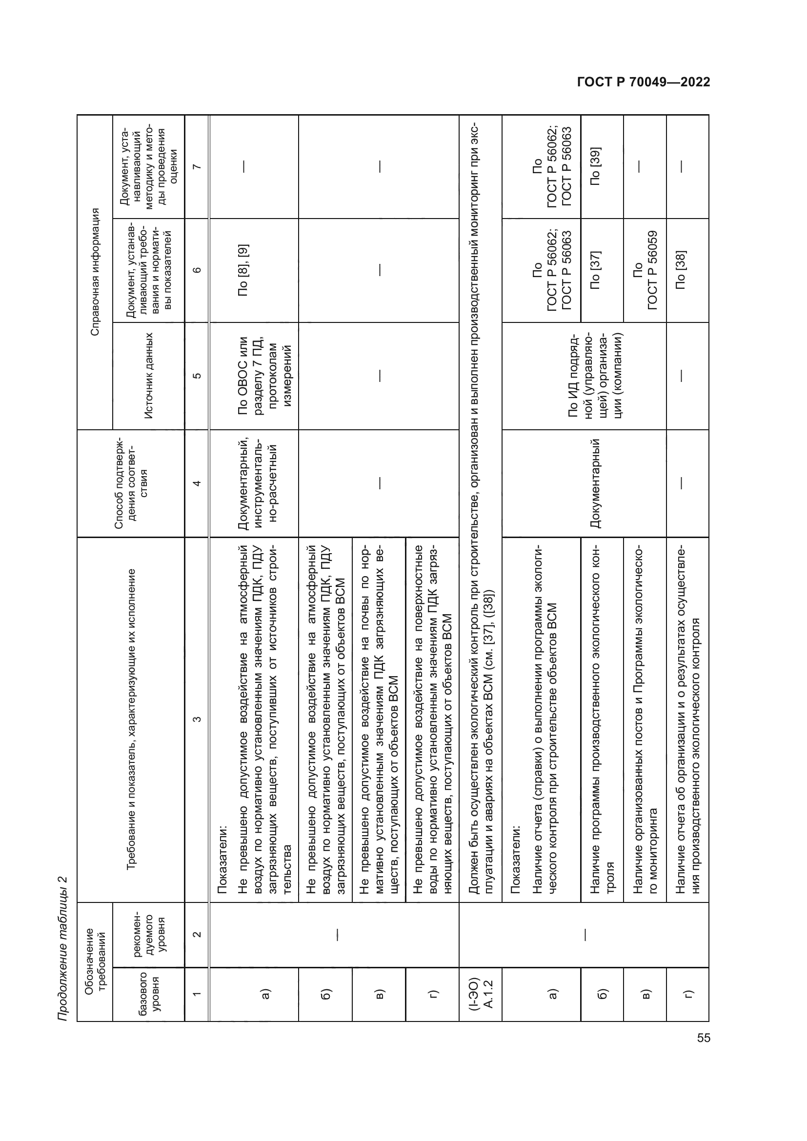 ГОСТ Р 70049-2022