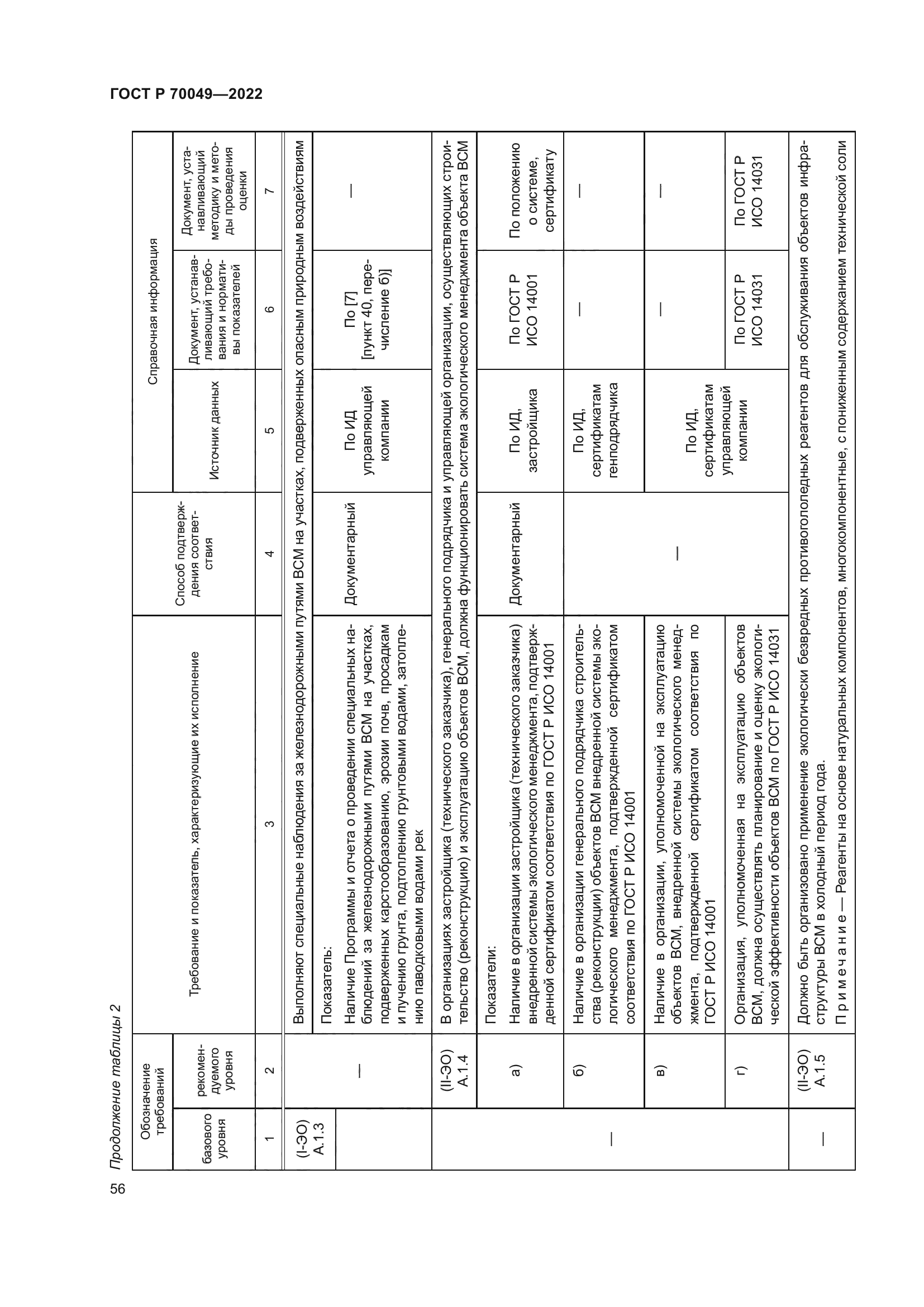 ГОСТ Р 70049-2022