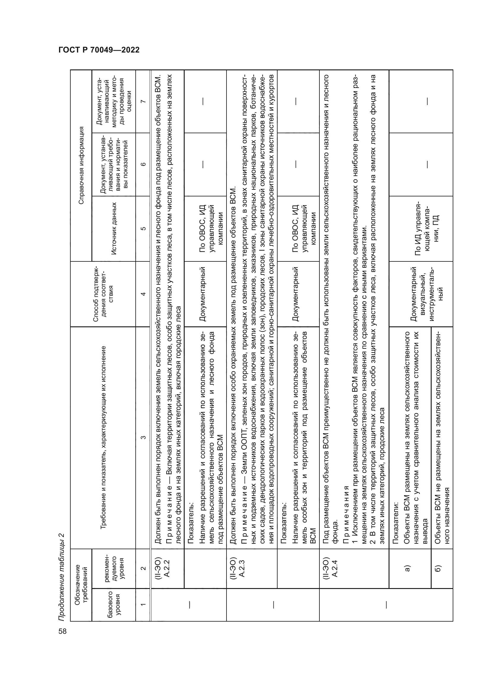 ГОСТ Р 70049-2022
