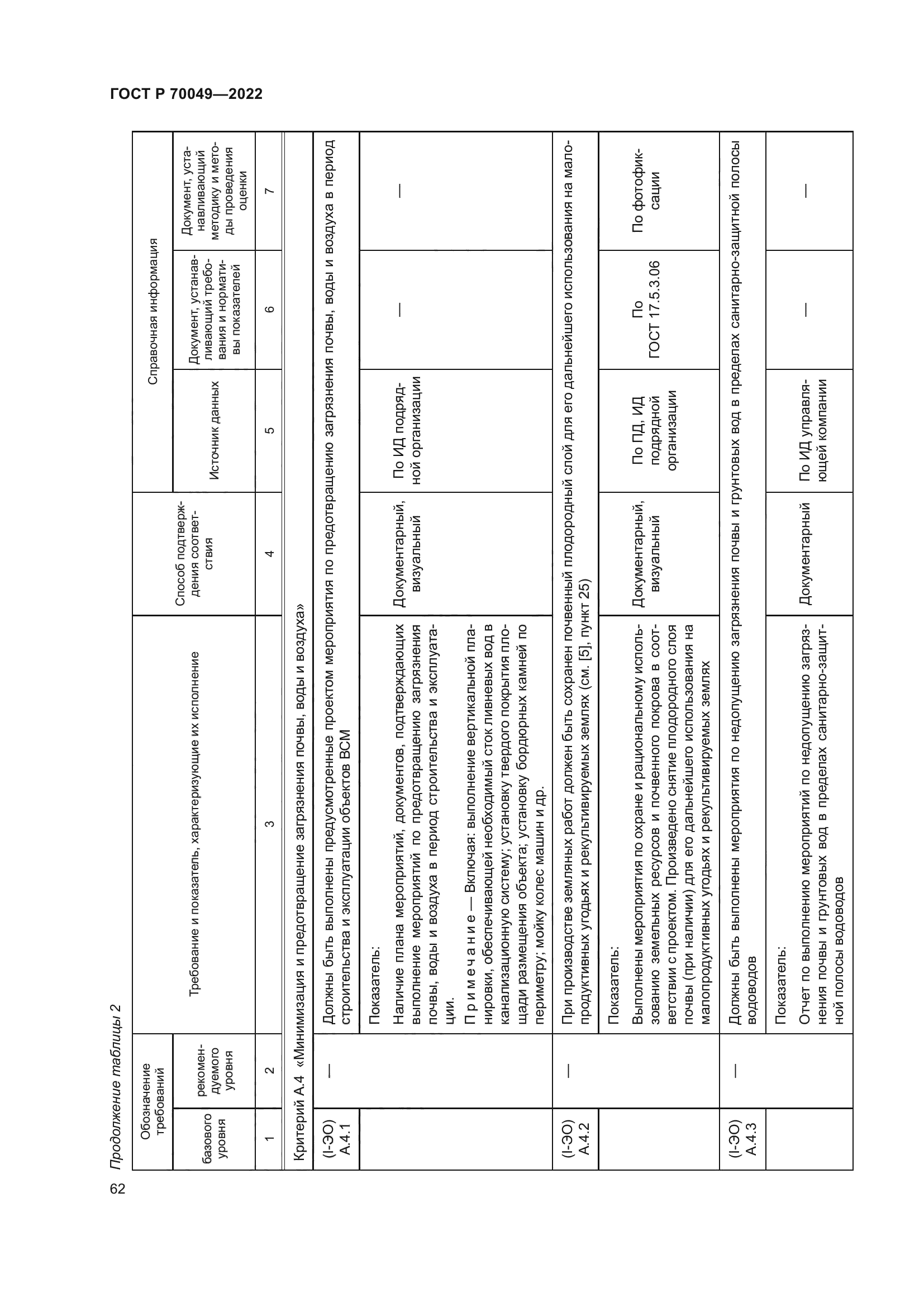 ГОСТ Р 70049-2022