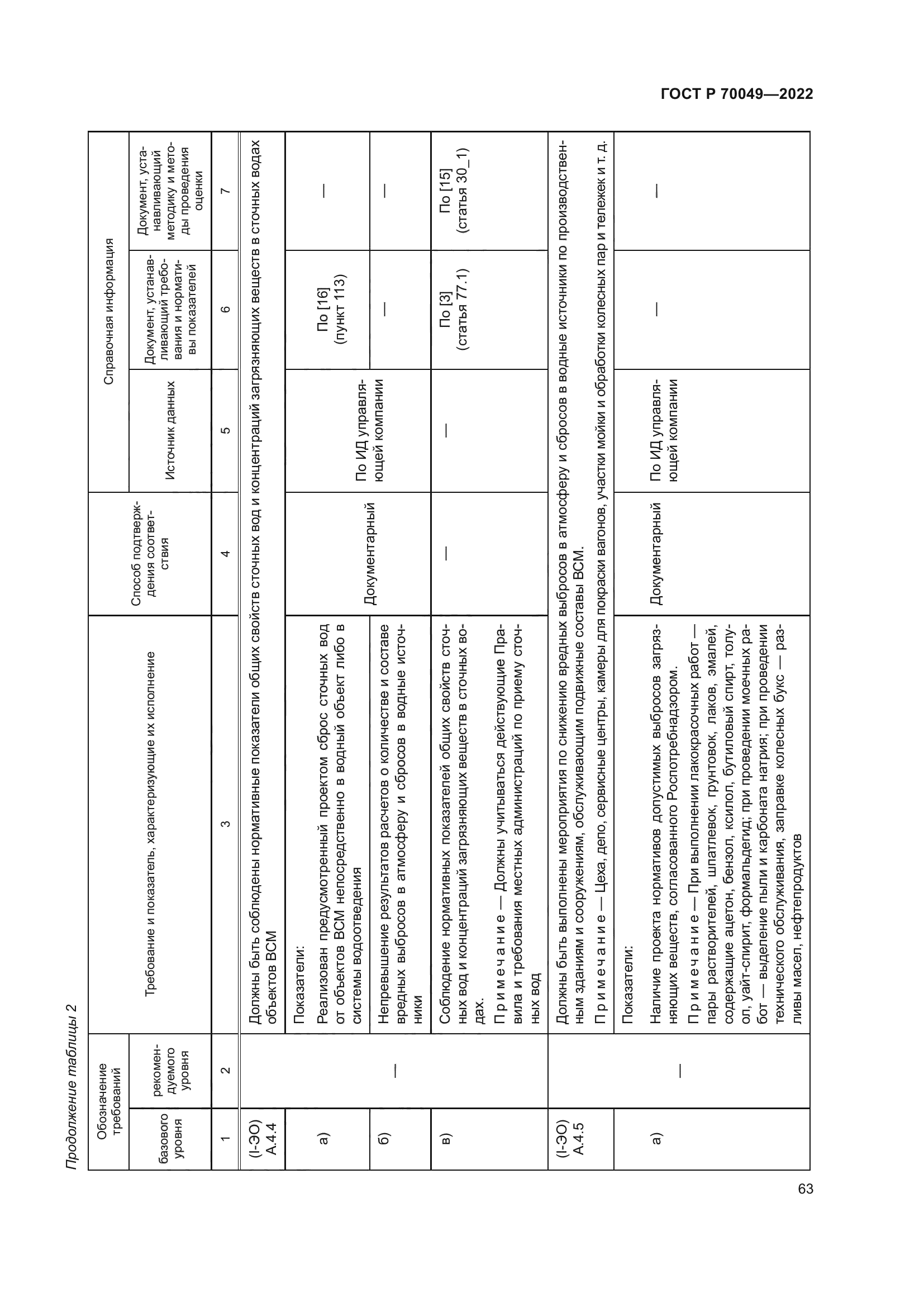 ГОСТ Р 70049-2022