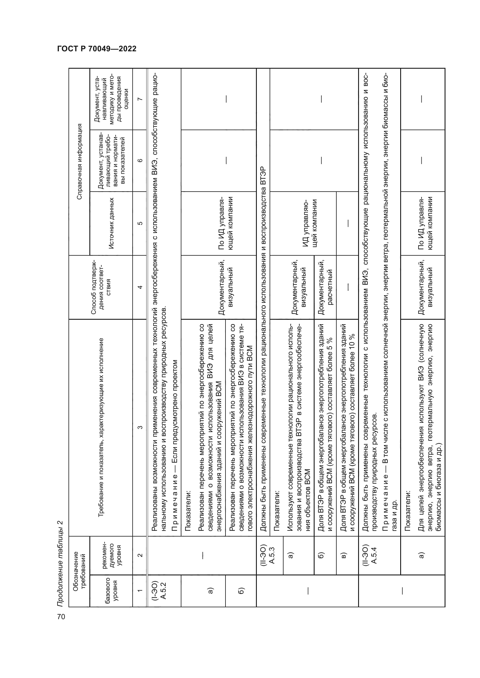ГОСТ Р 70049-2022